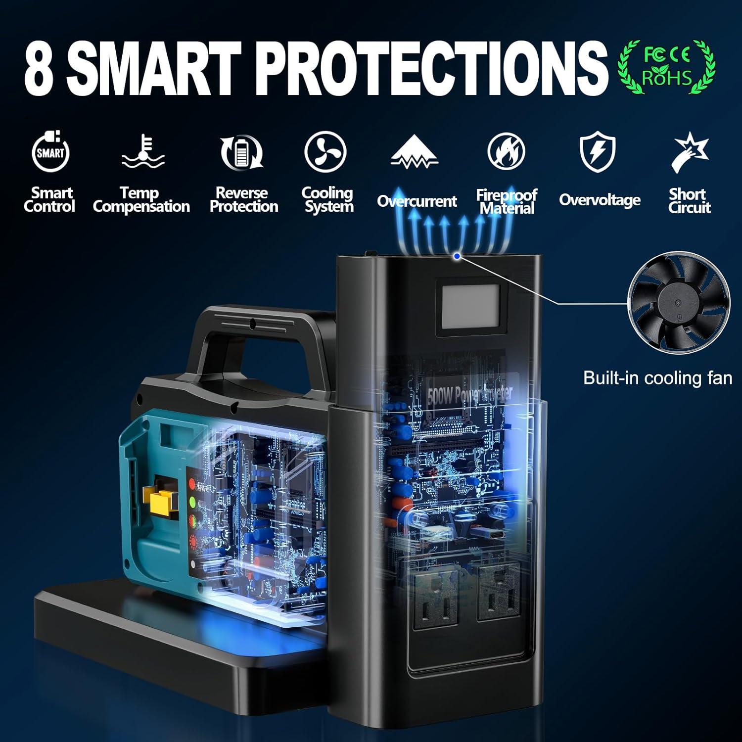 Inversor de Potencia 500W Onda Sinusoidal Pura Makita 18V