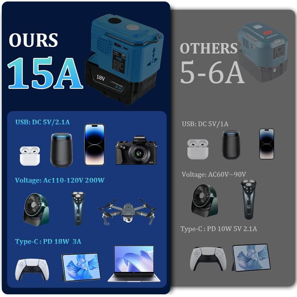 Inversor de Potencia 200W Eleellaya Mak-i200 para Baterías 18V