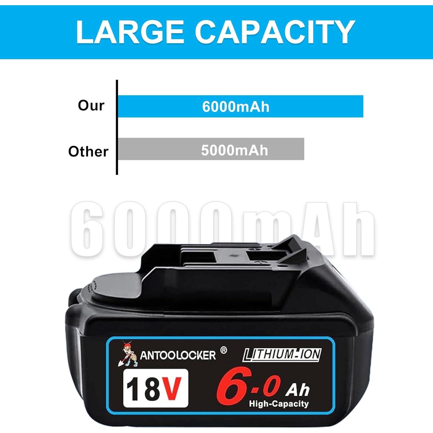 Batería de Reemplazo Makita 18V 6.0Ah Ión de Litio - 2 Paquetes