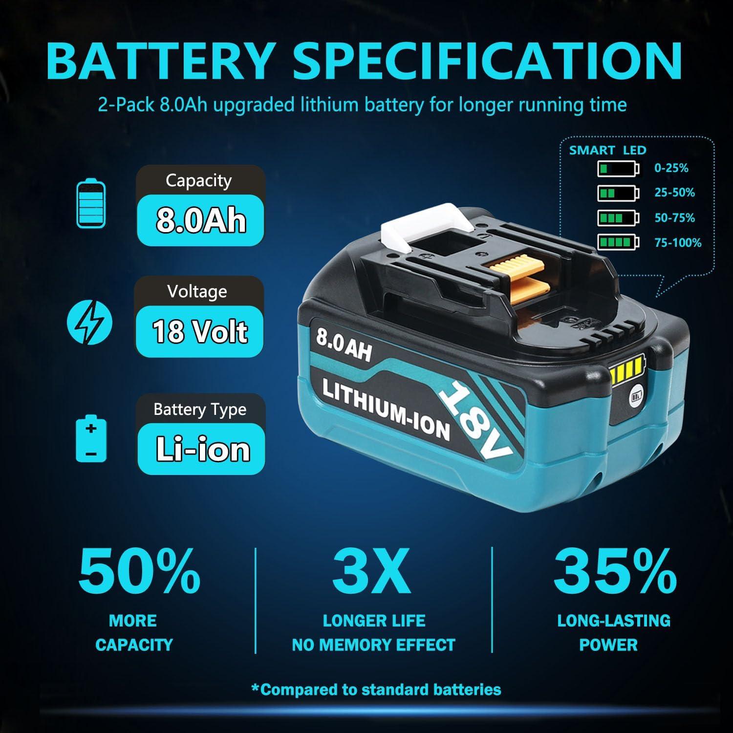 Paquete de 2 Baterías Litio-Ion 8000mAh Makita 18V HAPPLYS