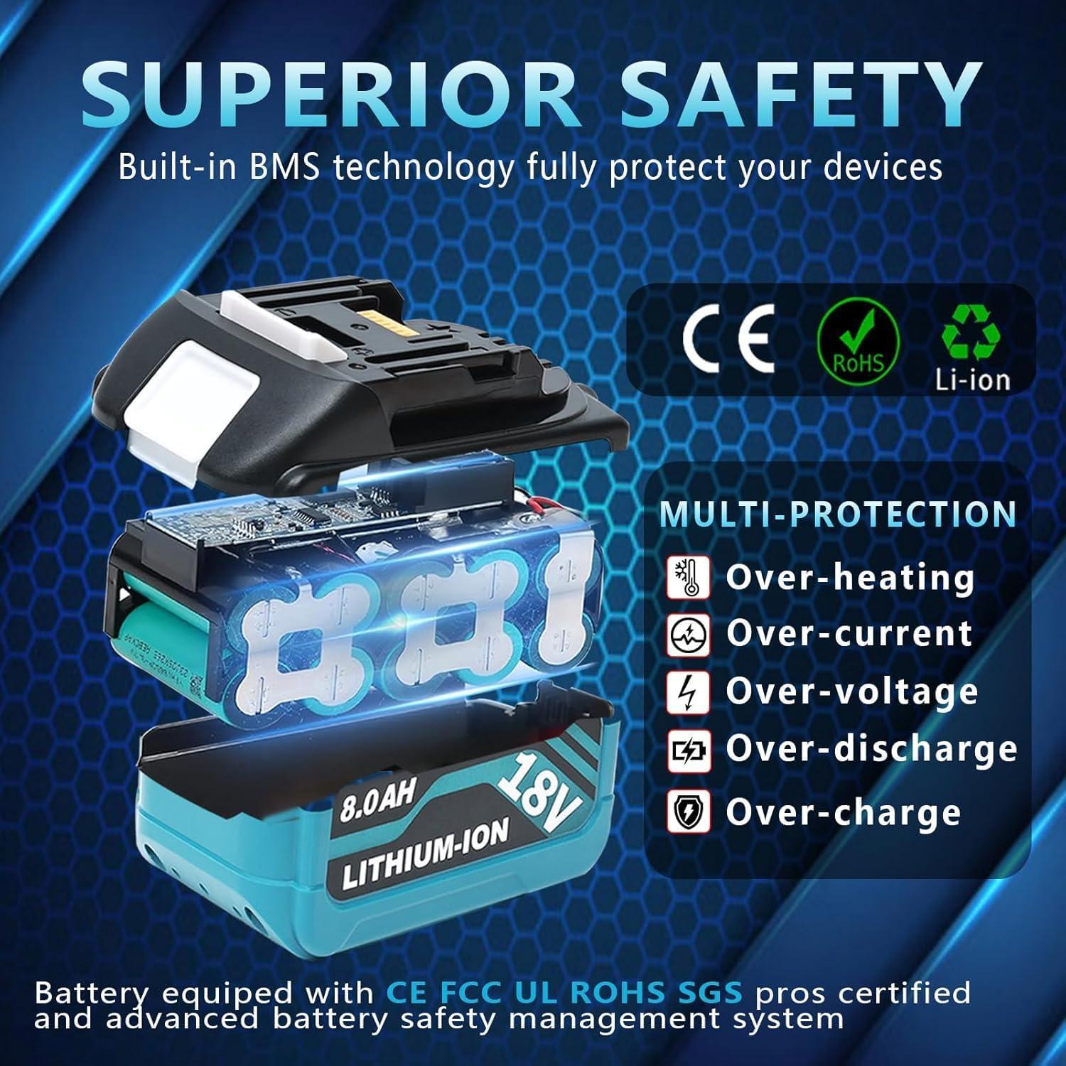 Paquete de 2 Baterías Litio-Ion 8000mAh Makita 18V HAPPLYS