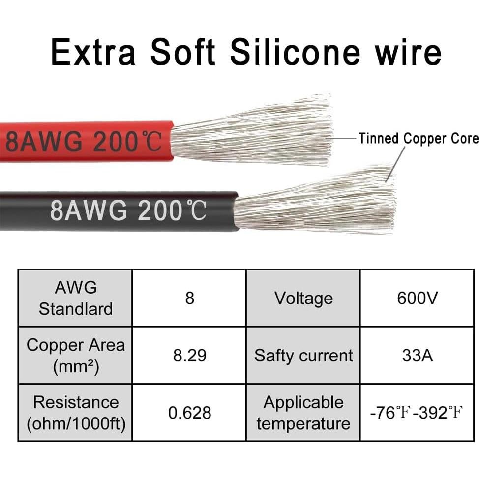 Cables de Arranque GRZWAYS 2FT 8AWG para Batería Milwaukee M18