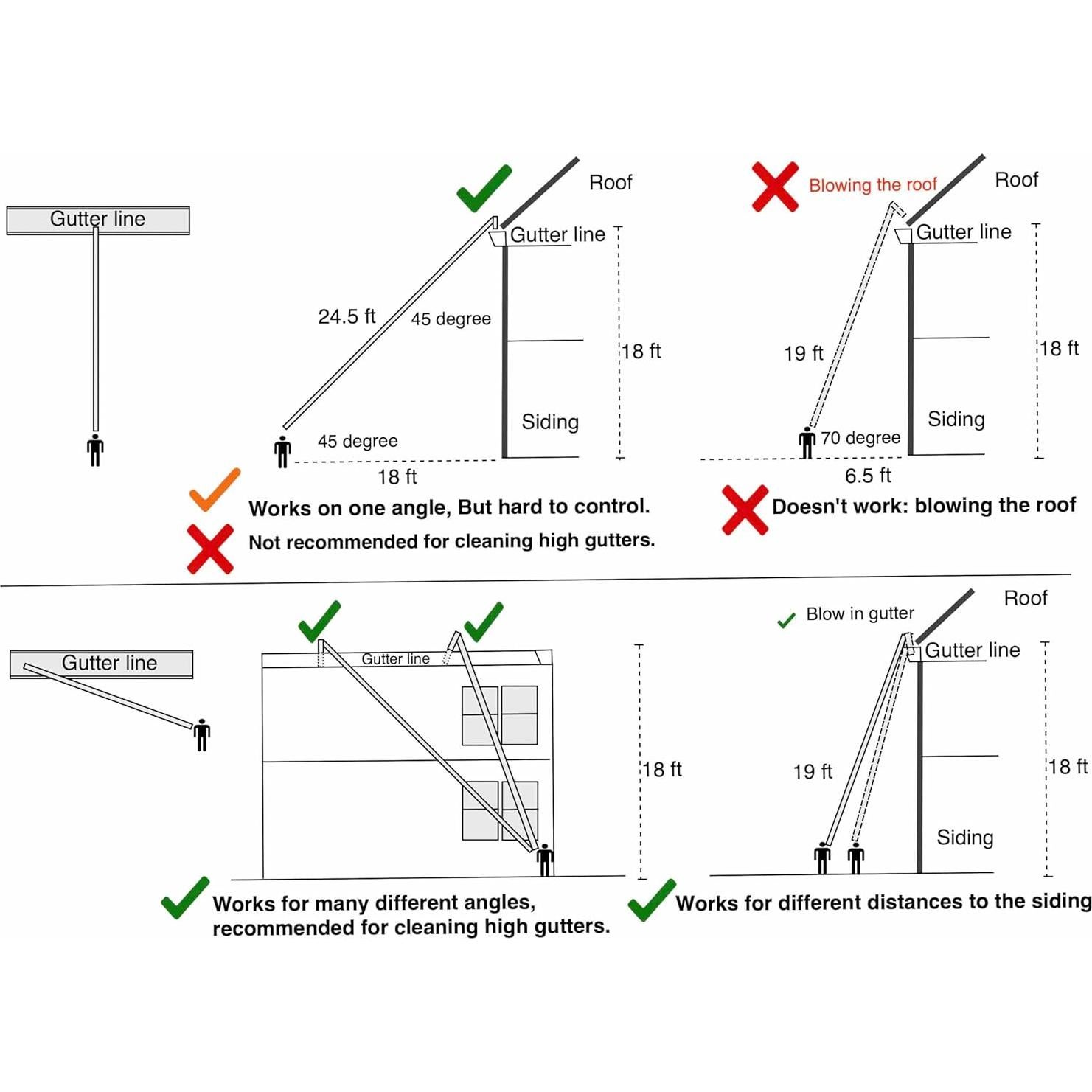 Kit de limpieza de canalones ArloCatcher 9.14m para Milwaukee 2724-20/2728-2