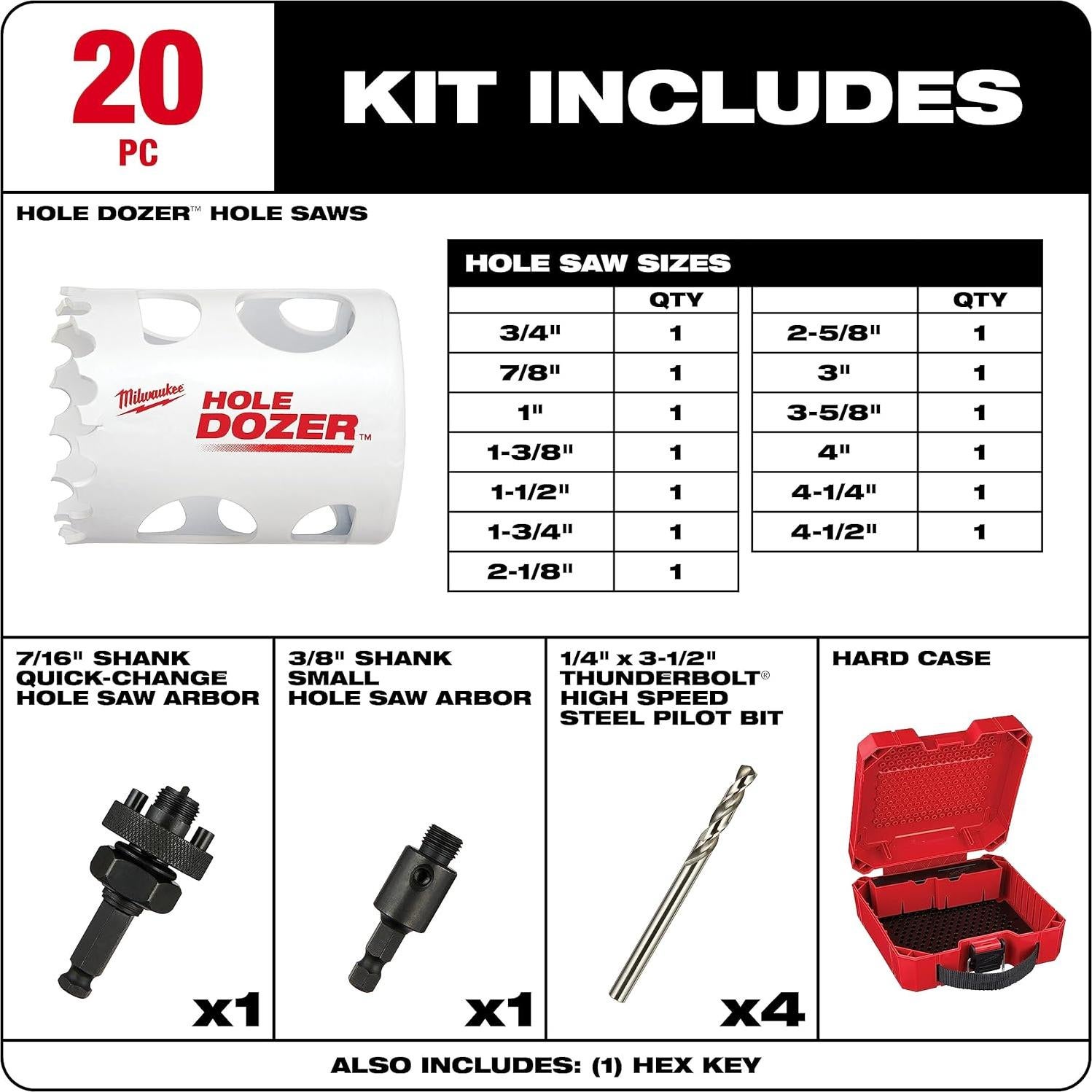 Kit de Sierras de Perforación Bi-Metal Milwaukee 20 Piezas