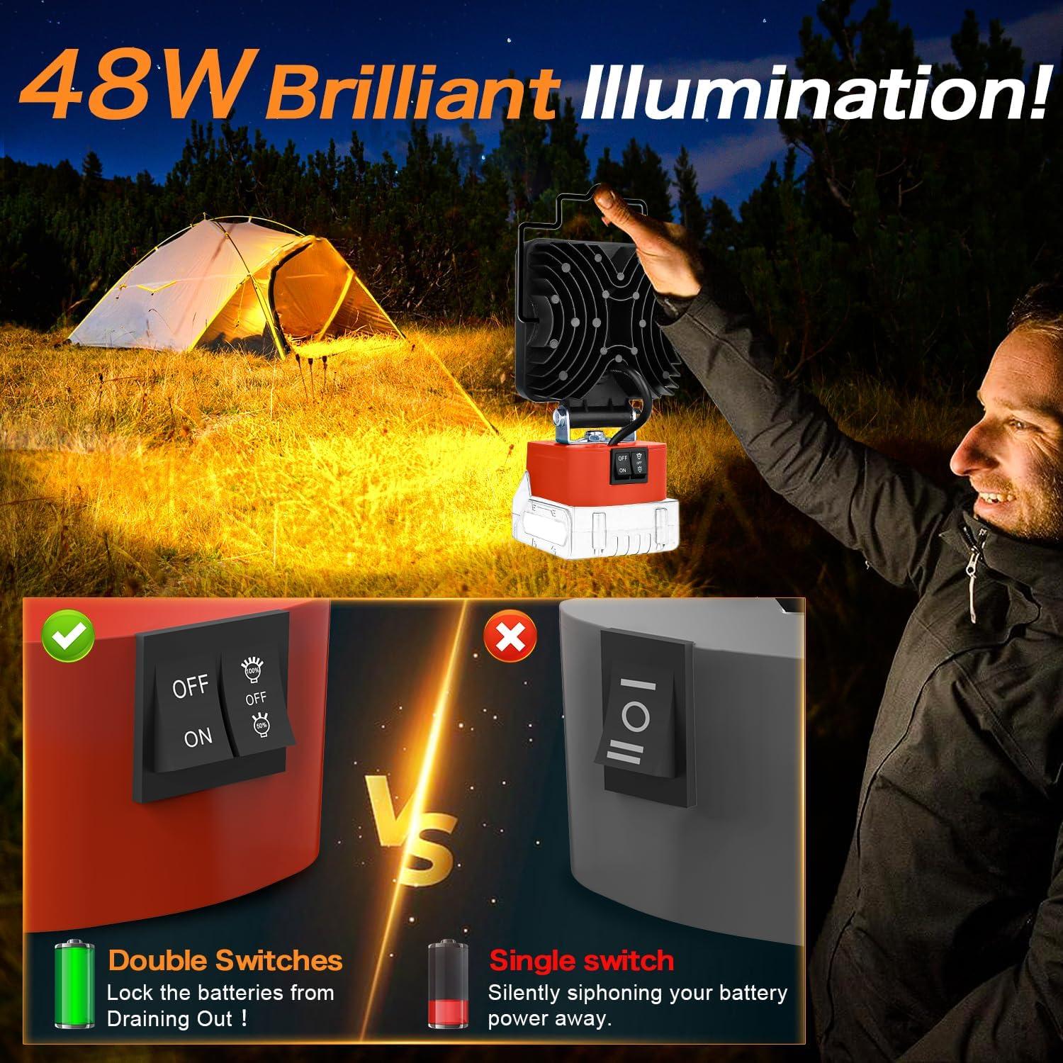 Luz de Trabajo LED 48W Myteaworld para Batería Milwaukee M18