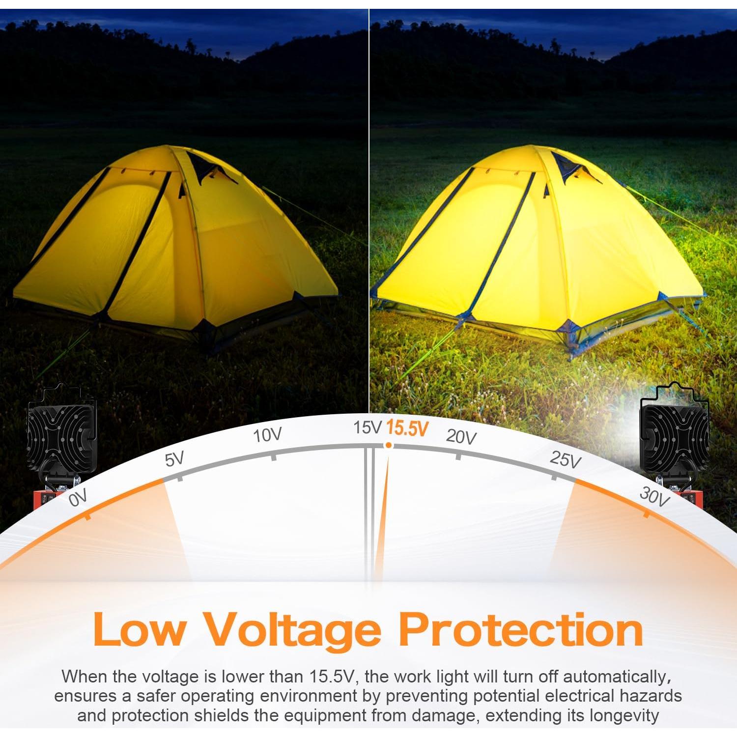Luz de Trabajo LED 48W Myteaworld para Batería Milwaukee M18
