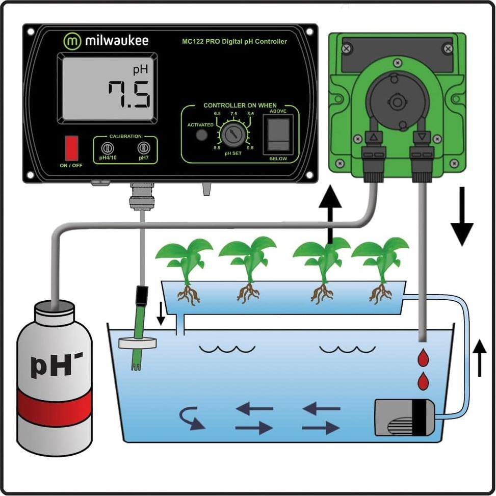 Kit Bomba Dosificadora Milwaukee Instruments MC720 pH Automático