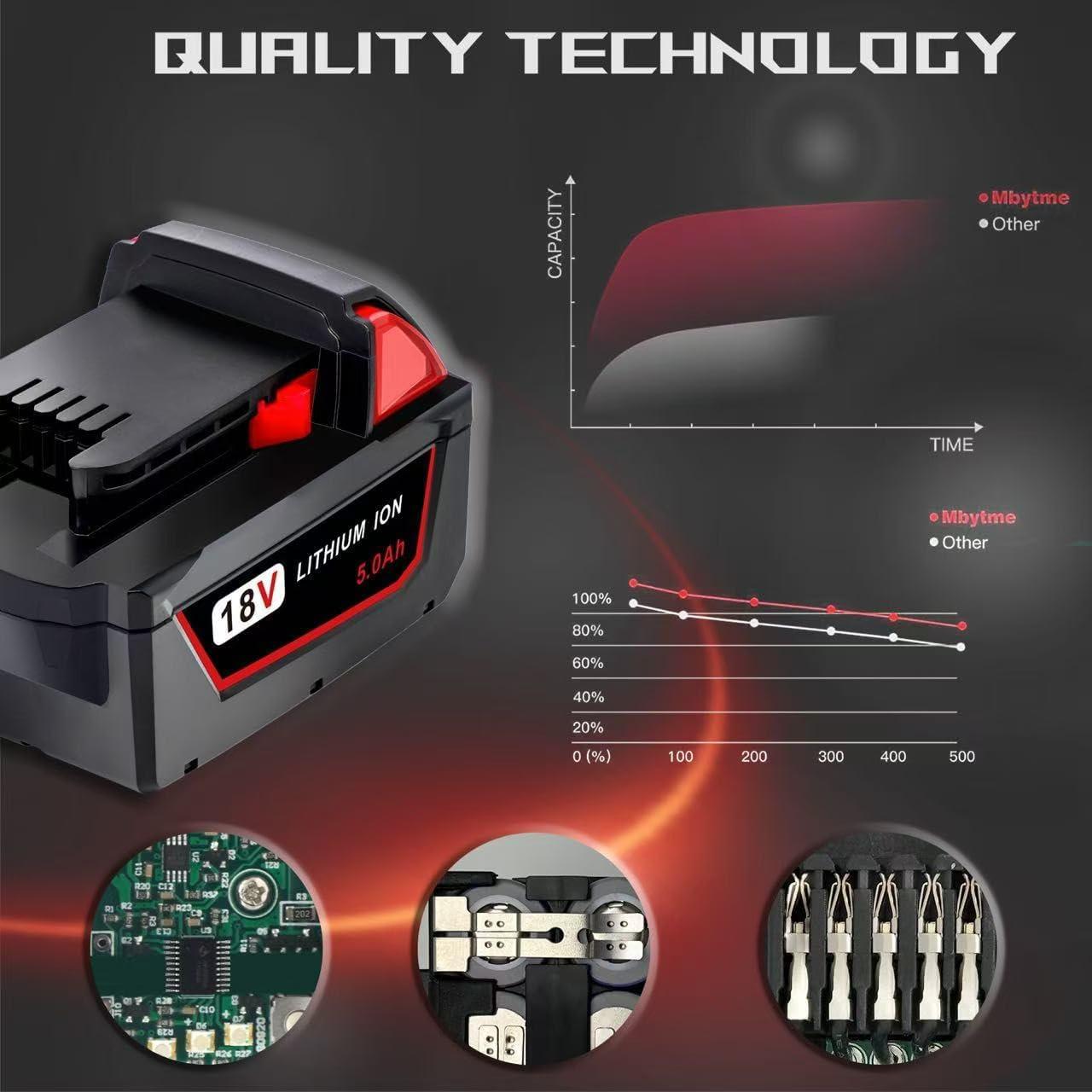 Batería de Reemplazo Epowon 5.0Ah 18V para Milwaukee M18