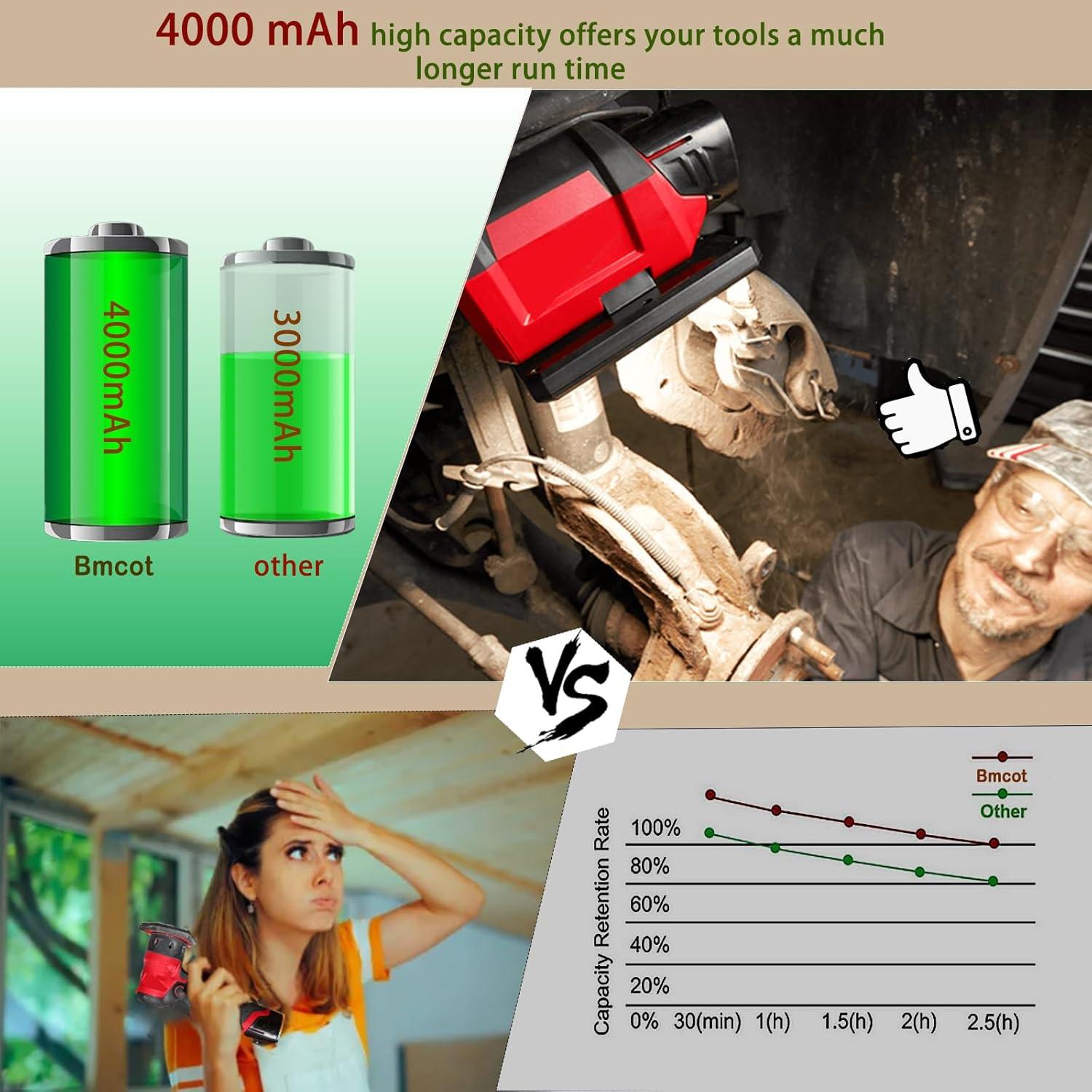 Batería de Reemplazo 12V 4000mAh Bmcot para Herramientas