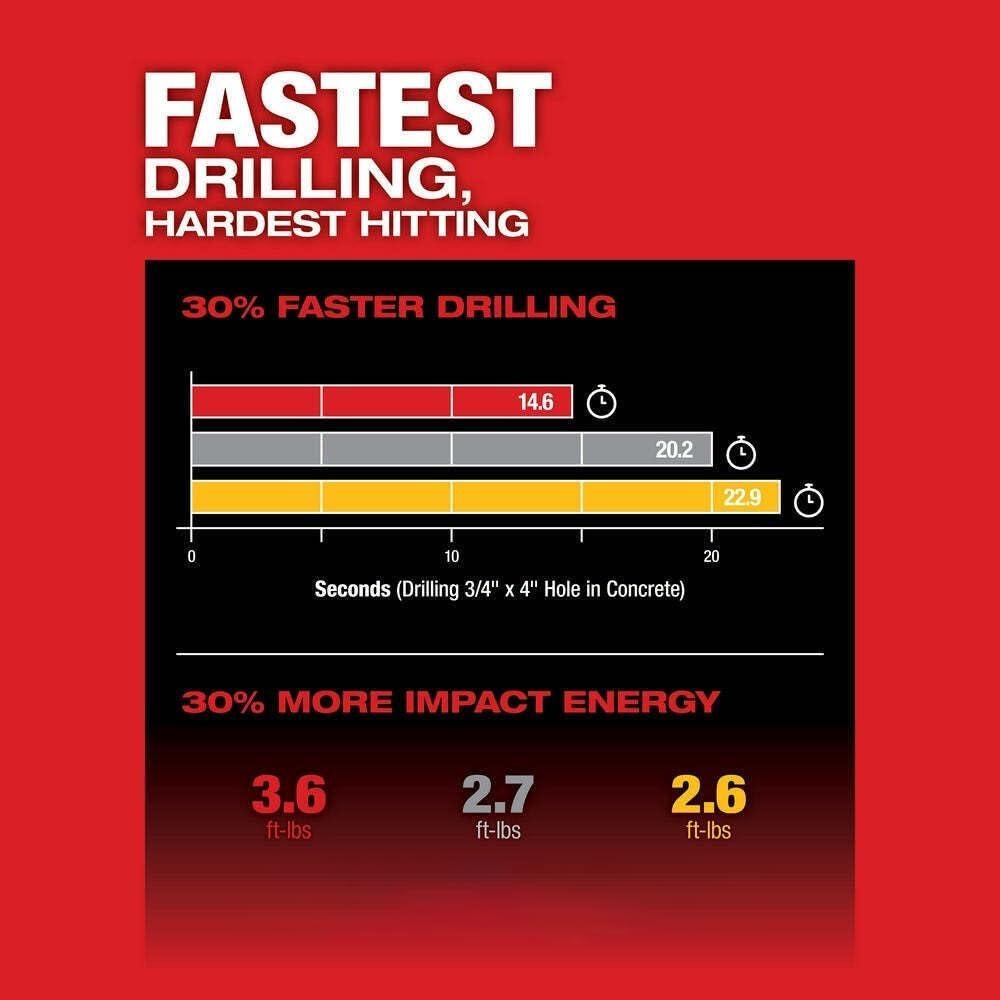 Martillo Rotativo Milwaukee 2915-20 18V Sin Escobillas