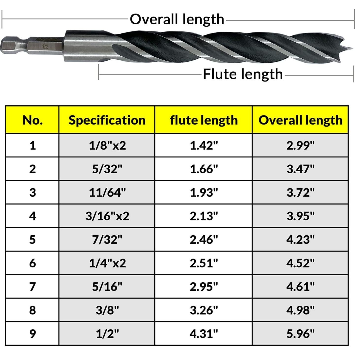 Conjunto de Brocas de Punta Brad 12 Piezas NordWolf 3.18 a 12.7 mm