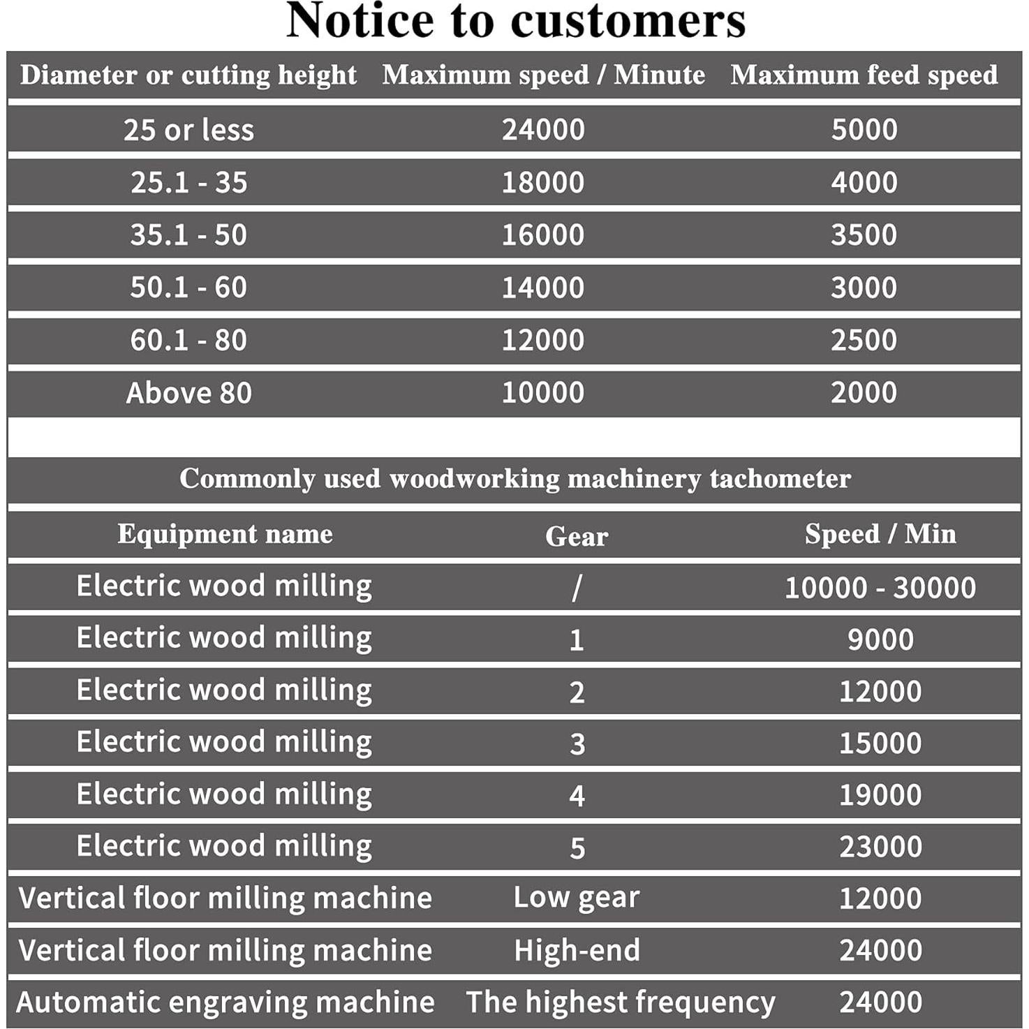 Juego de 4 Bits de Fresadora de Borde Recto BAYTORY 6.35-12.7 mm