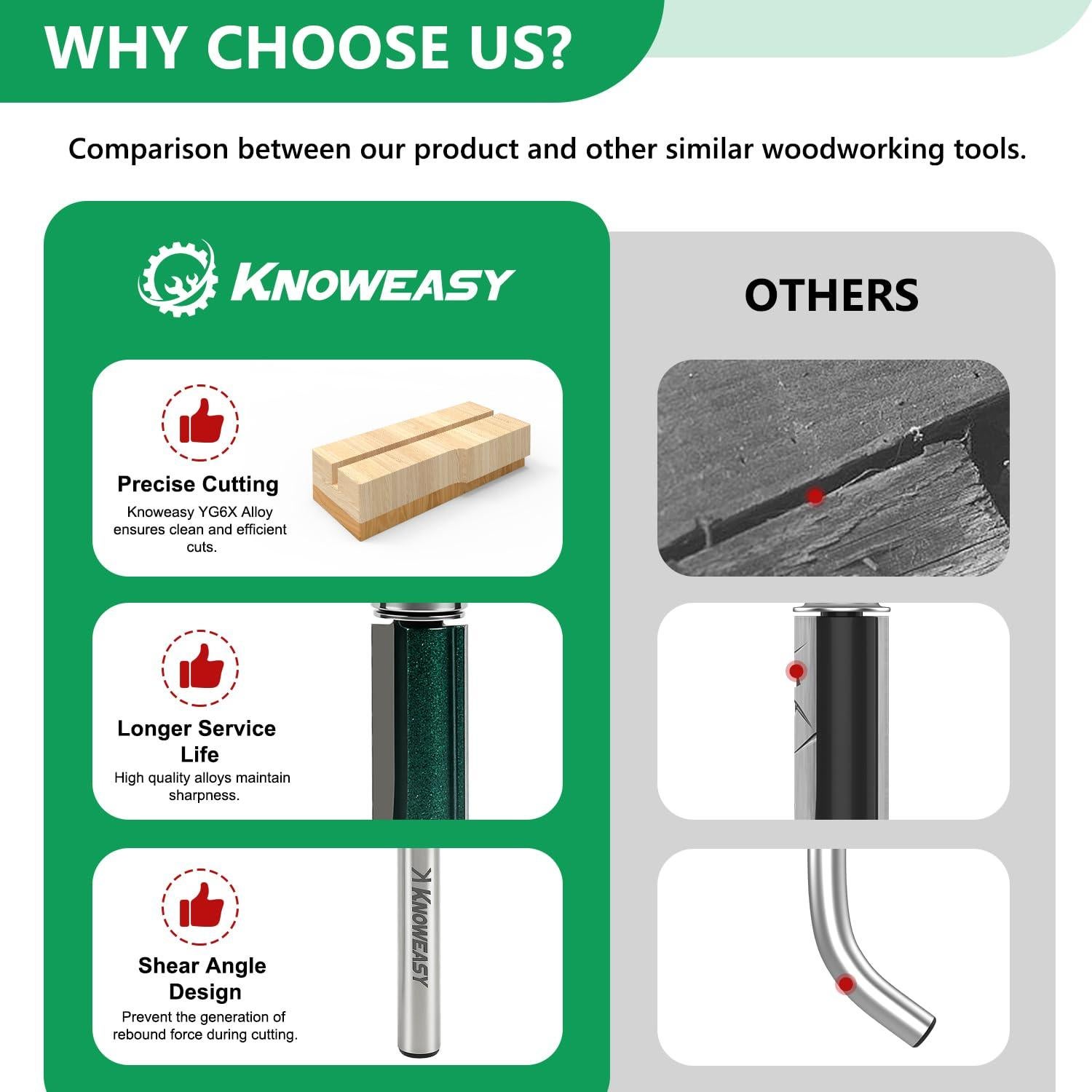 Conjunto de 4 Brocas de Fresado Knoweasy 12.7mm con Rodamiento