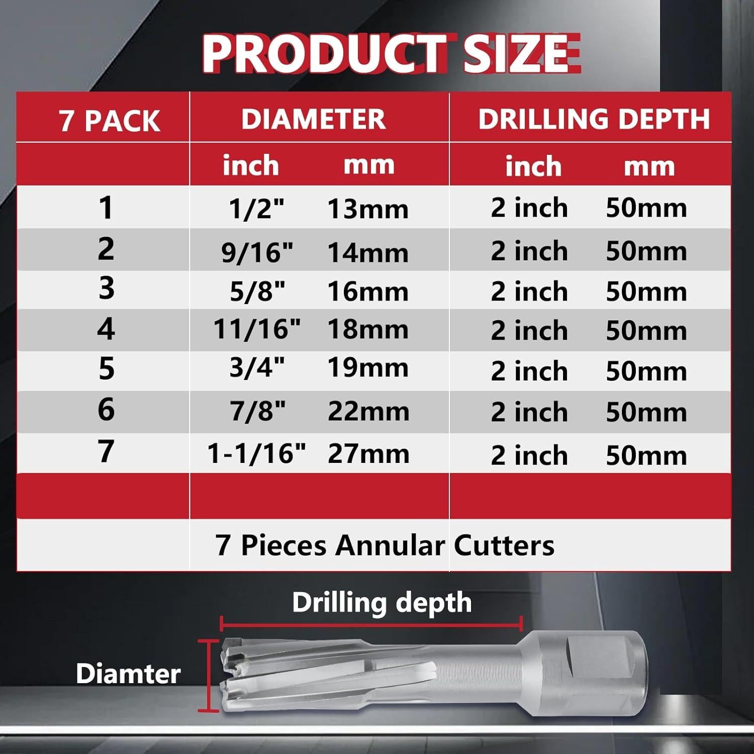 Juego de 7 Cortadores Anulares GRIXLEN 13mm a 27mm para Acero