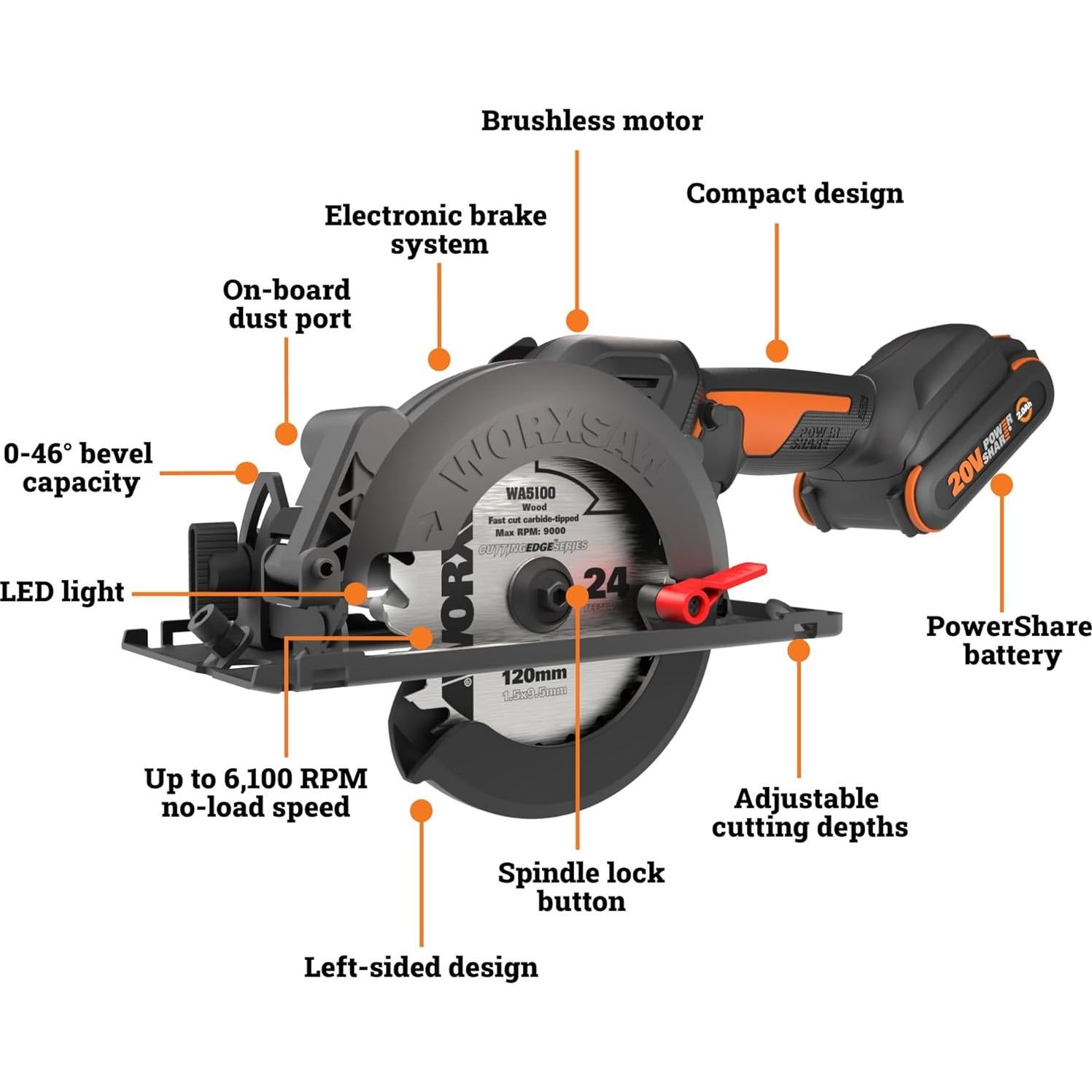 Sierra Circular Inalambrica 20V WORX WX531L 4.5" Compacta