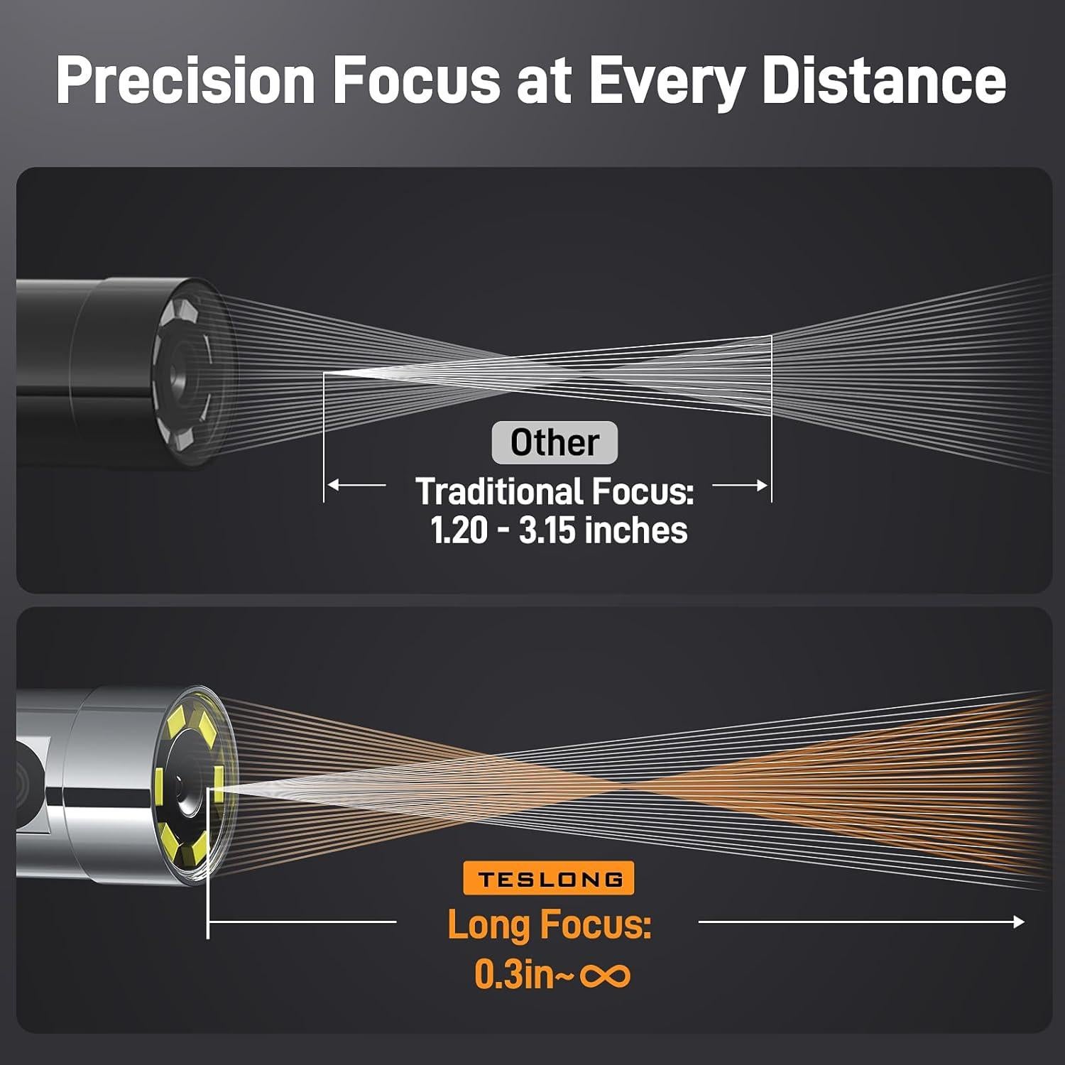 Borescopio Articulado Teslong TSTF550D65DL1.55 - Inspección HD