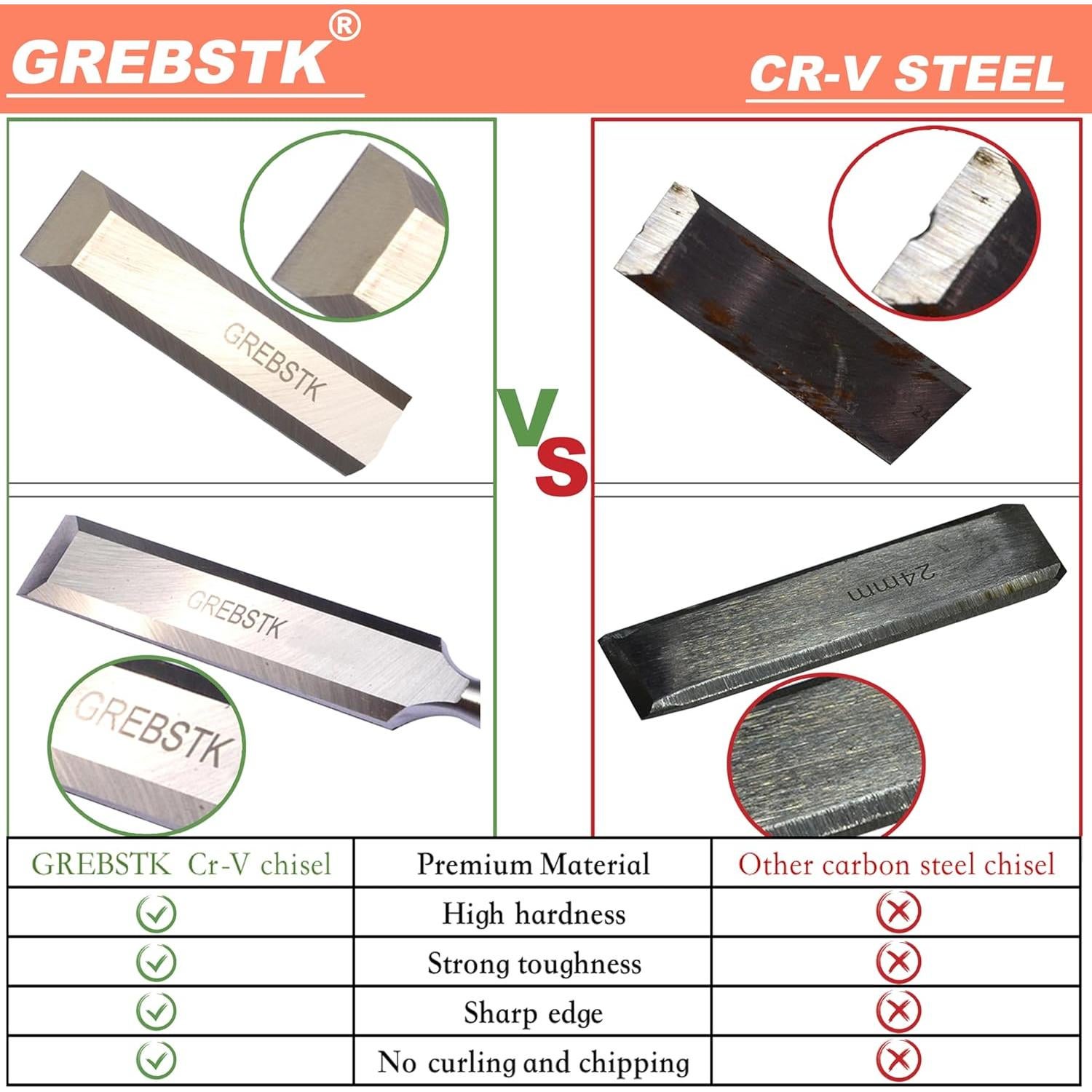 Juego de Cinceles y Limas GREBSTK 8" y 12" Acero Carbono