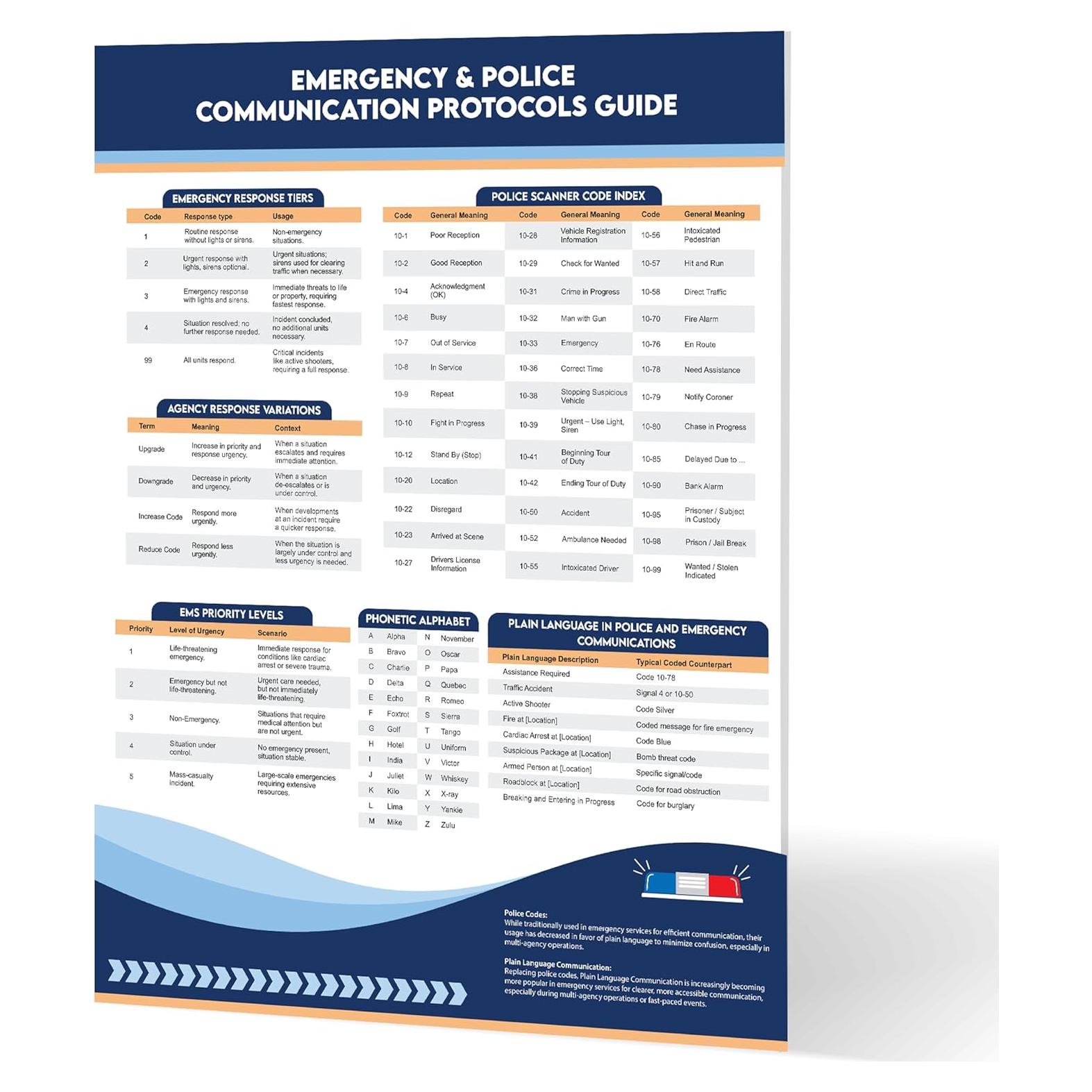 Cartel de Códigos de Escáner de Policía Sunsella 60x45 cm