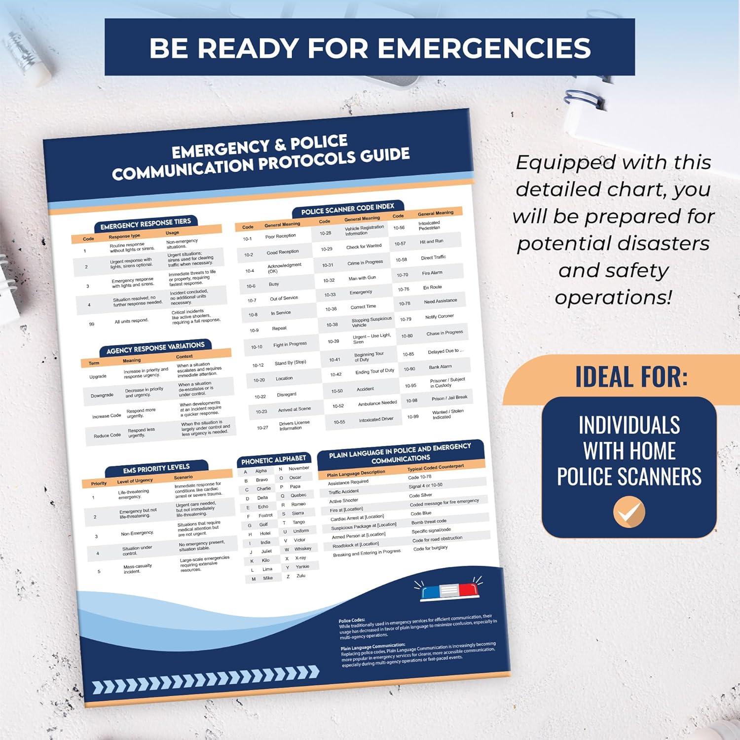 Cartel de Códigos de Escáner de Policía Sunsella 60x45 cm