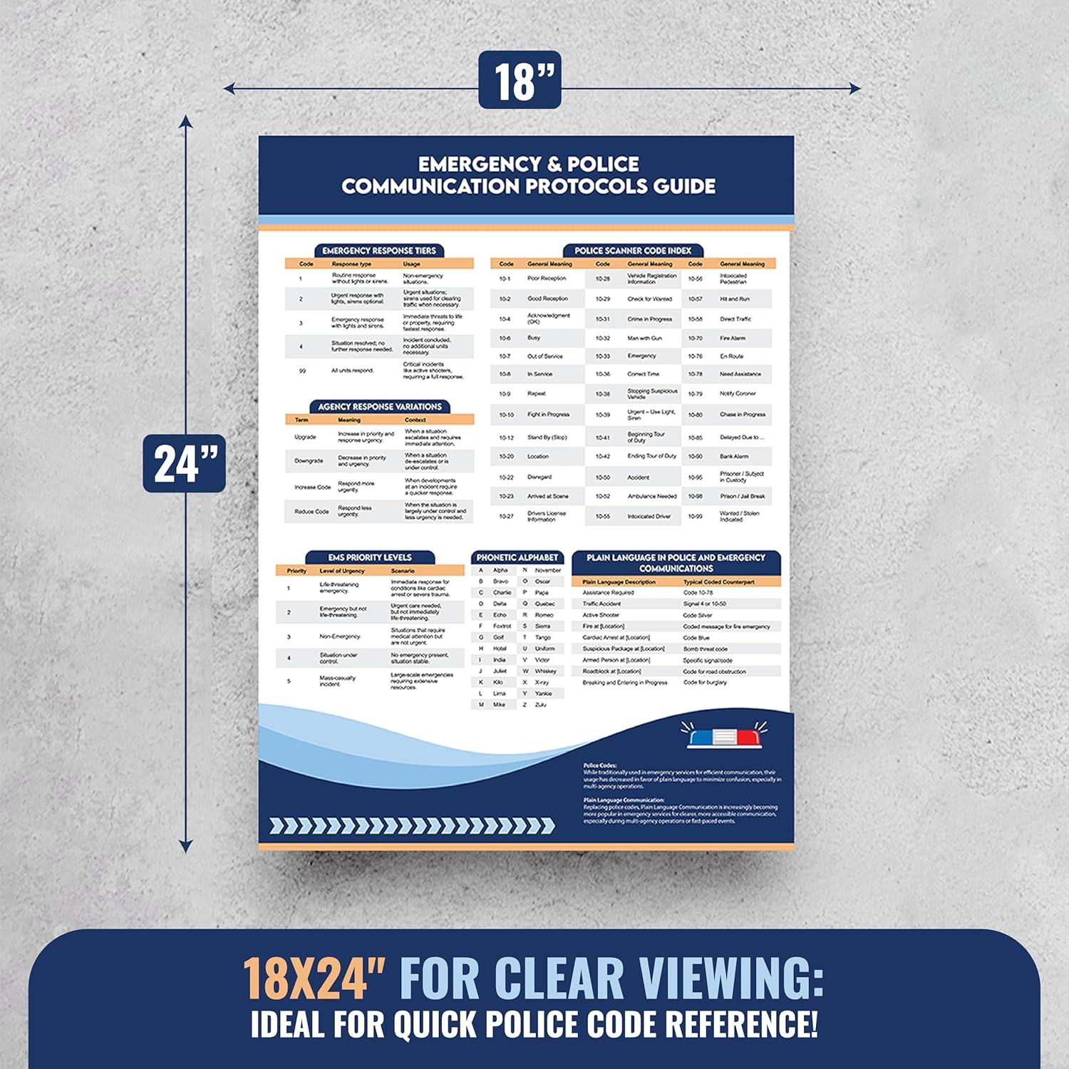 Cartel de Códigos de Escáner de Policía Sunsella 60x45 cm