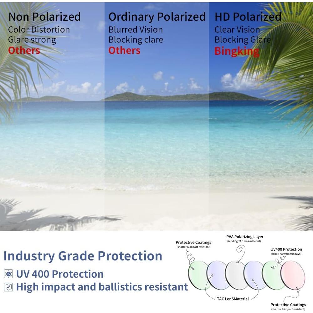 Gafas de Sol Polarizadas de Seguridad UV400 ANSI Z87 - Amarillo Mate