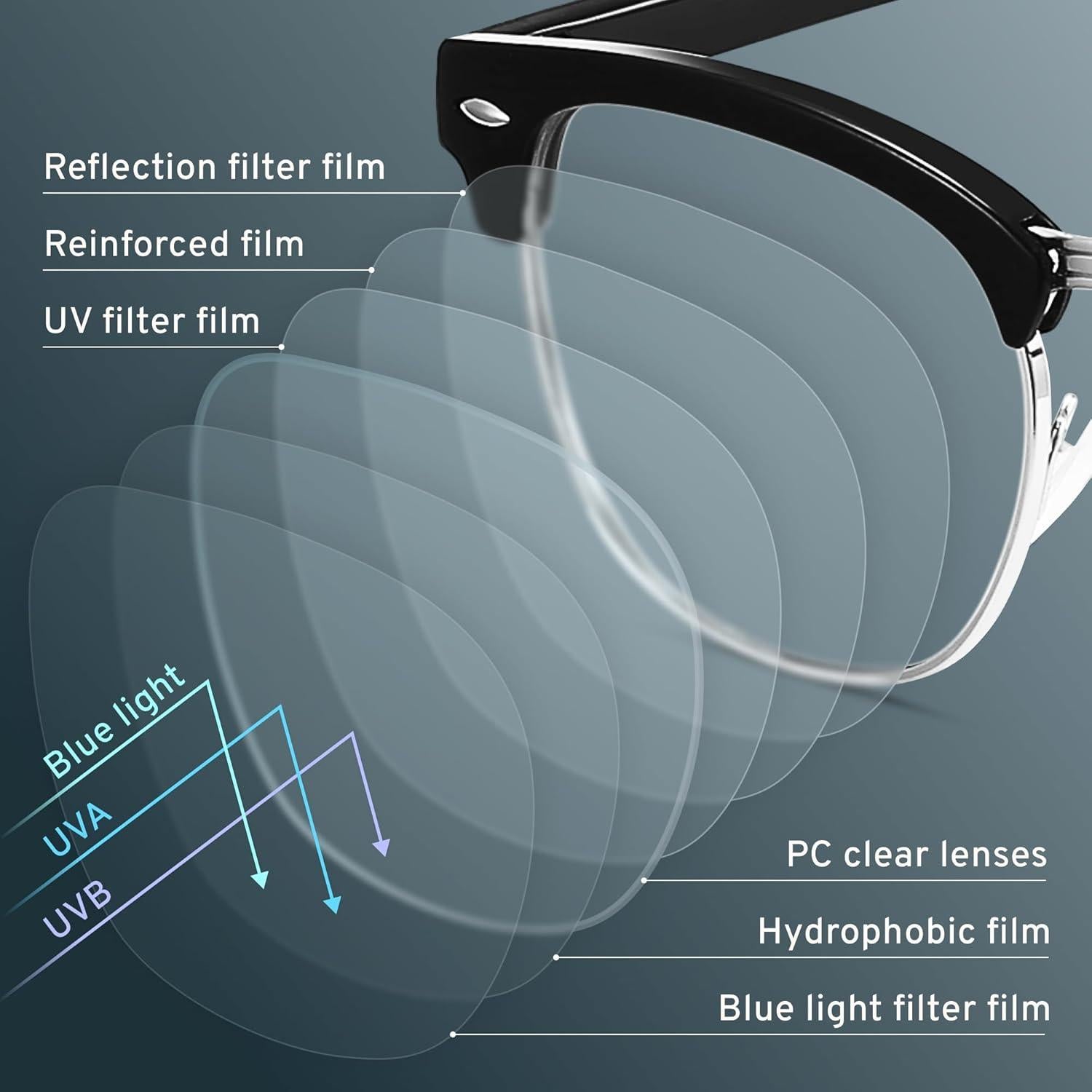 Gafas de Bloqueo de Luz Azul Racico UV400 para Hombres y Mujeres