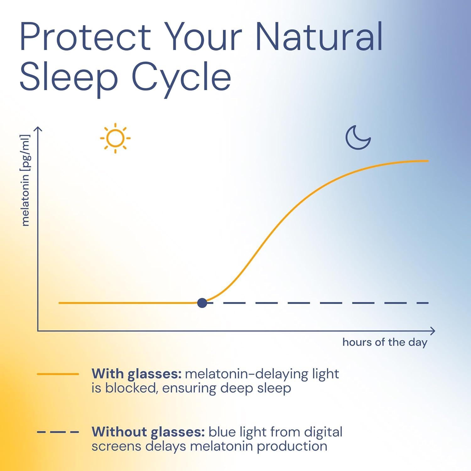 Gafas de Sueño Livho Anti Luz Azul para Computadora - Lentes Rojos