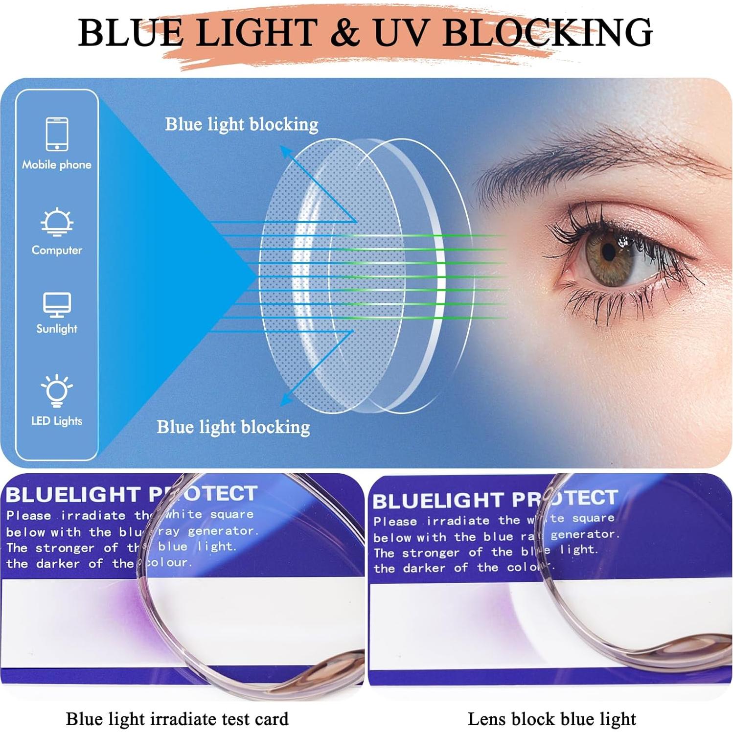 Gafas bloqueadoras de luz azul BIRDGOON TR90 unisex