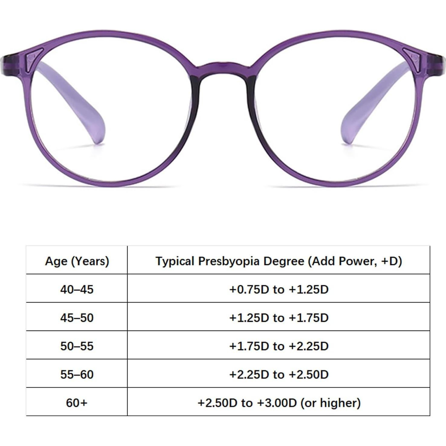 Gafas de lectura NiaWa para mujeres, filtro UV400, 1.5x