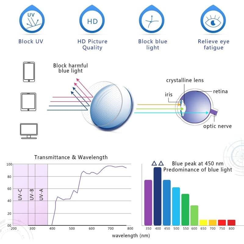 Gafas bloqueadoras de luz azul Yein UV400 unisex anti-fatiga