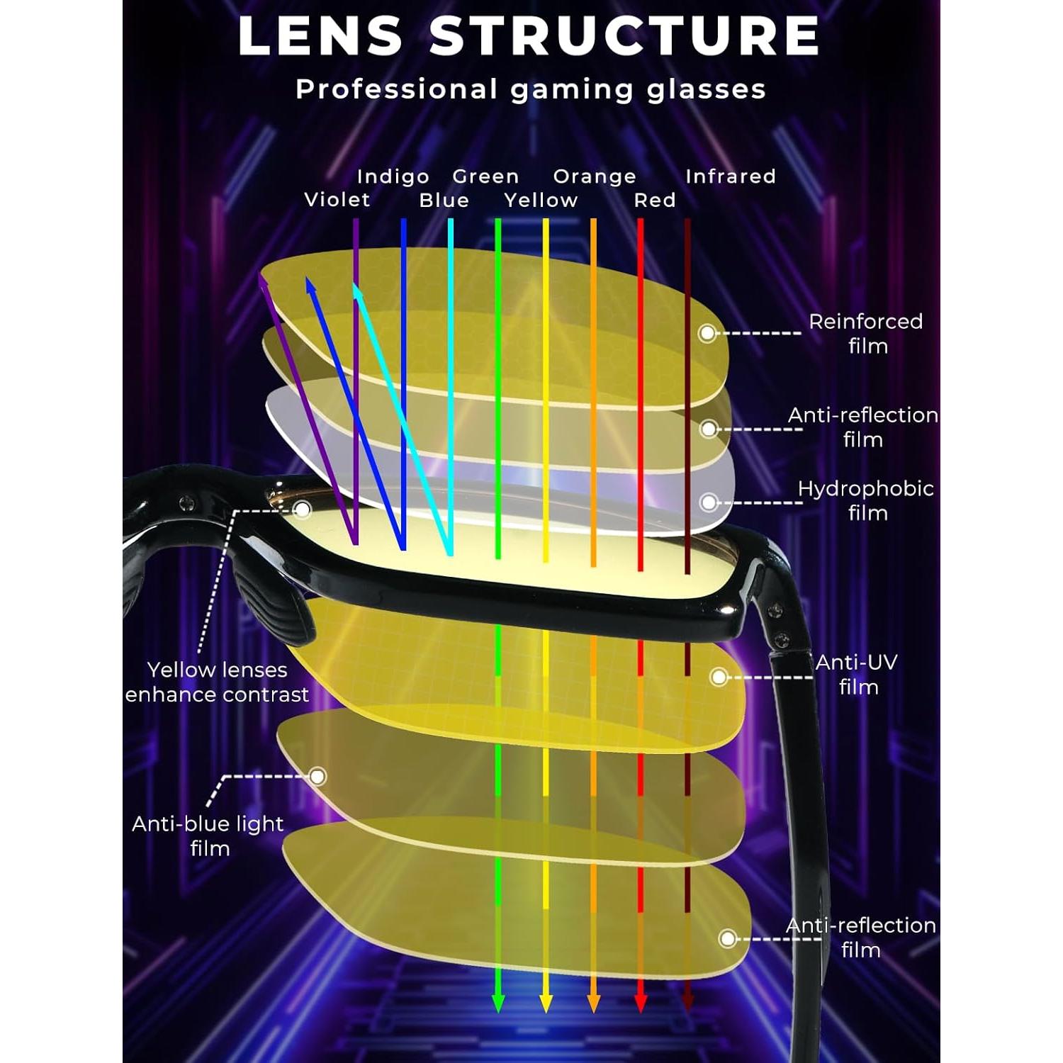 Gafas de Juego ZanyLen Bloqueo Luz Azul para Hombres
