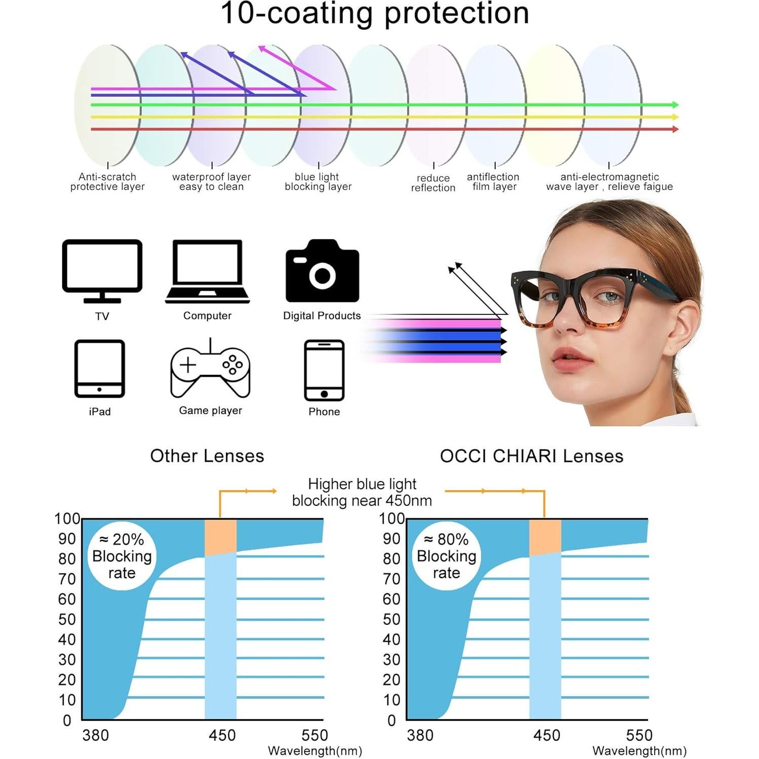 Gafas de lectura OCCI CHIARI para mujeres con filtro luz azul