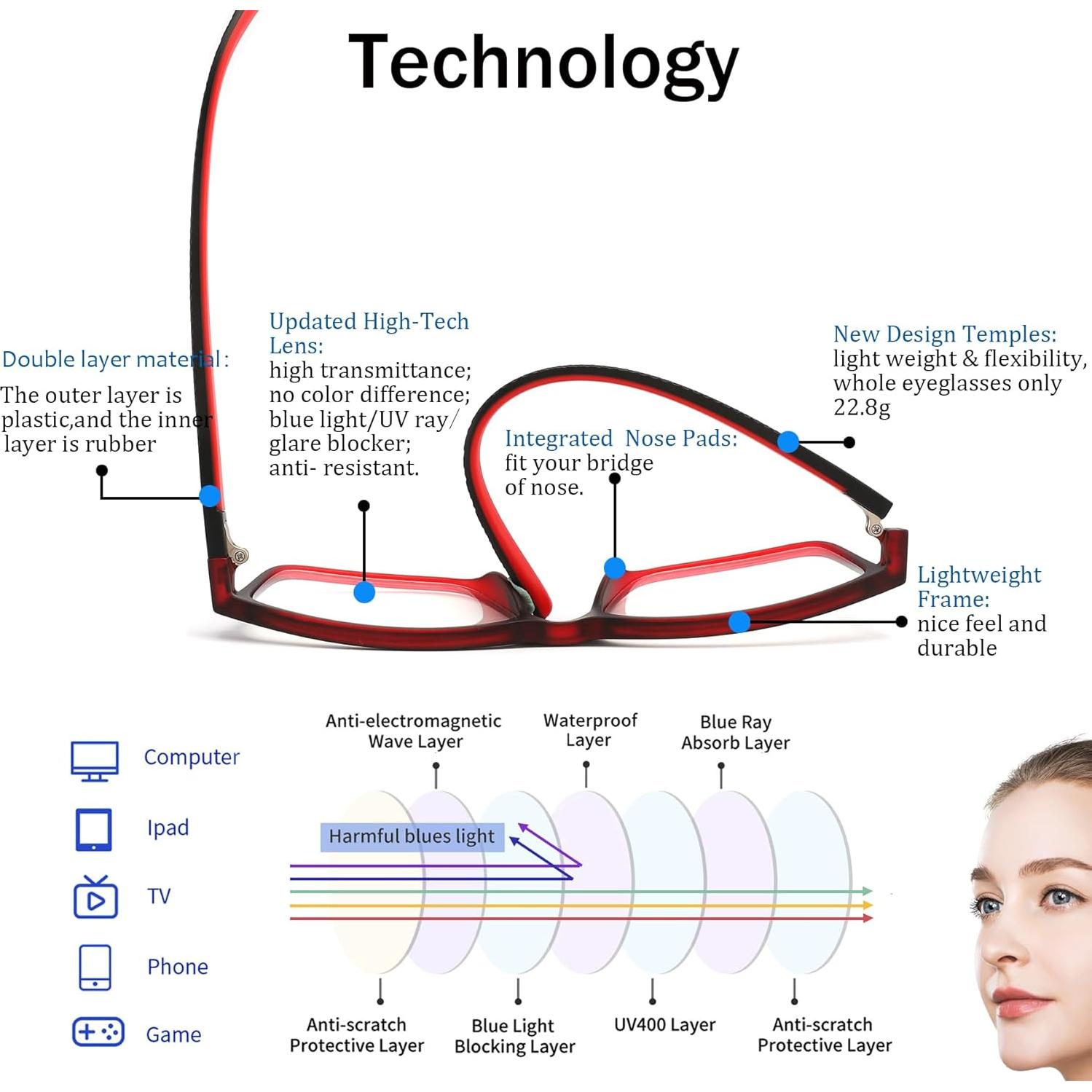 Paquete de 4 Gafas de Lectura Anti Luz Azul MRBOBMSLEE
