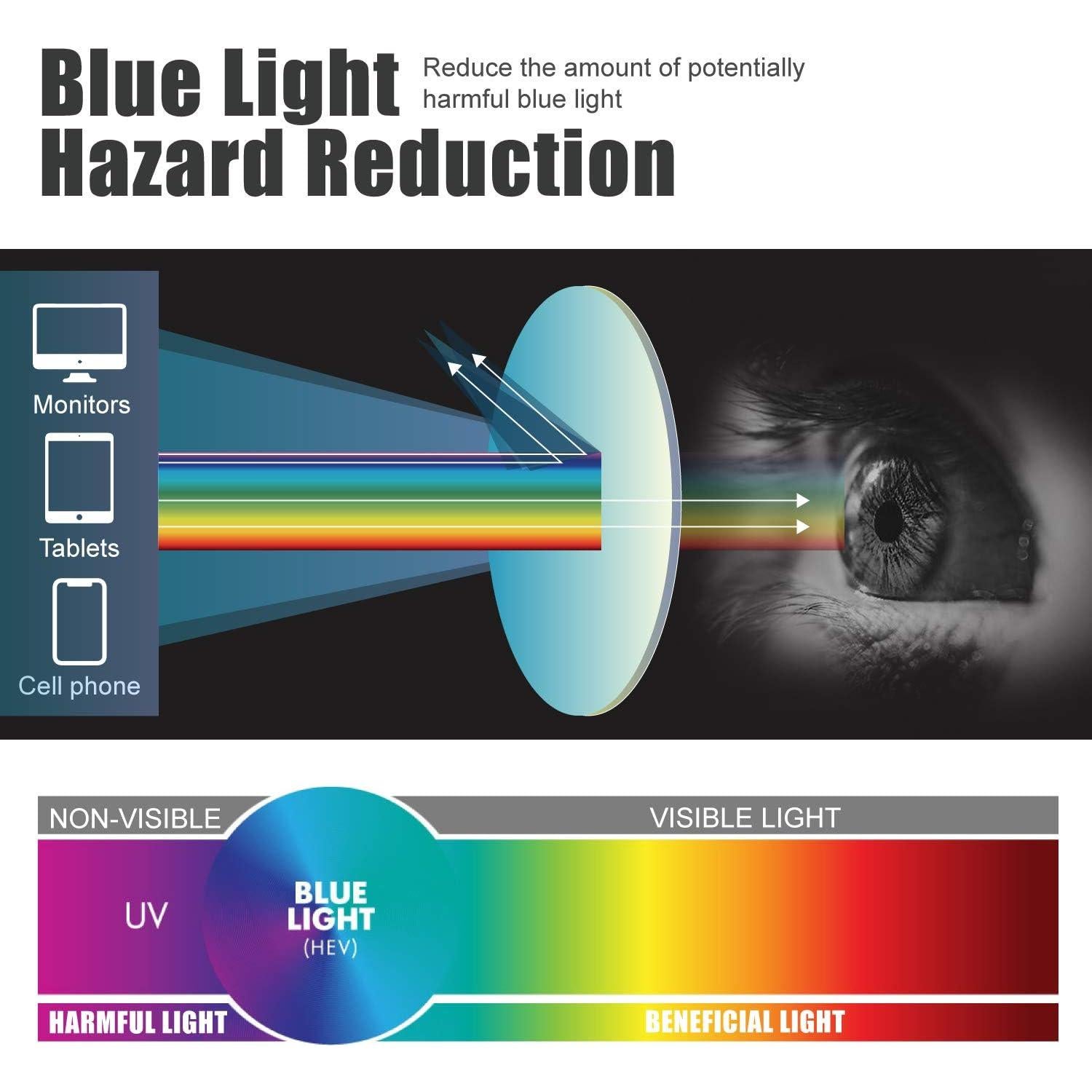 Gafas Bloqueo Luz Azul Niños The Fresh 4-14 años Gris