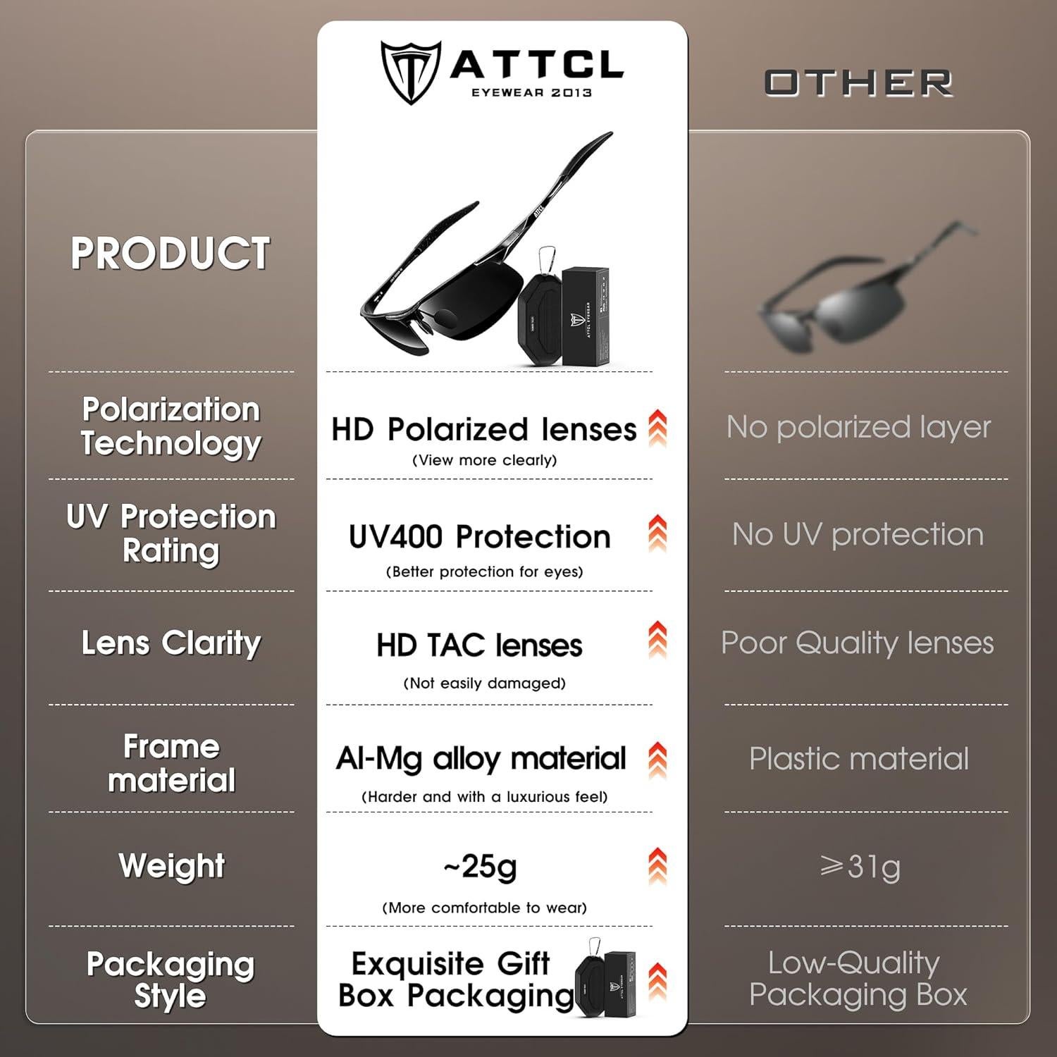 Gafas de sol polarizadas ATTCL para hombres UV400 ligeras de metal