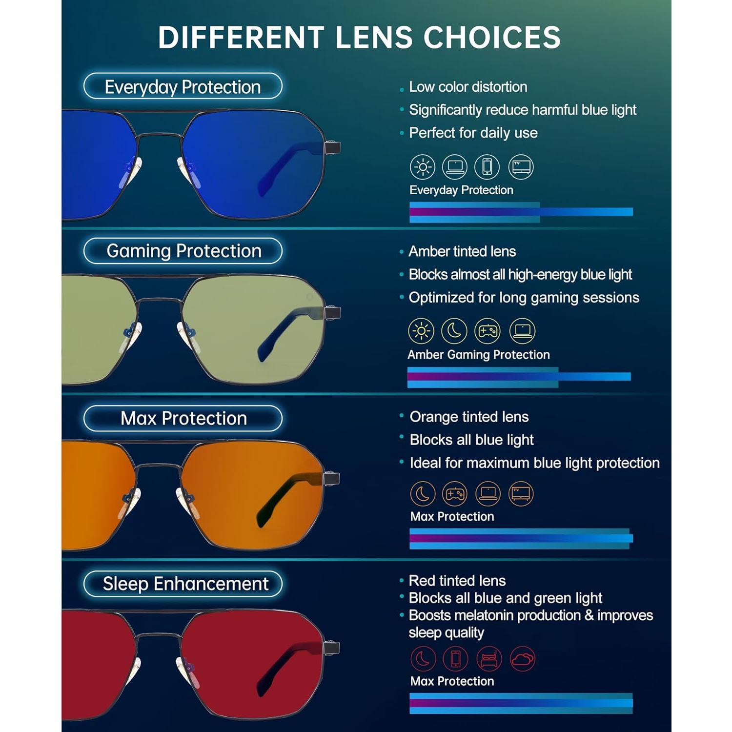 Gafas de Luz Azul ANYLUV para Hombre y Mujer - Modelo 135