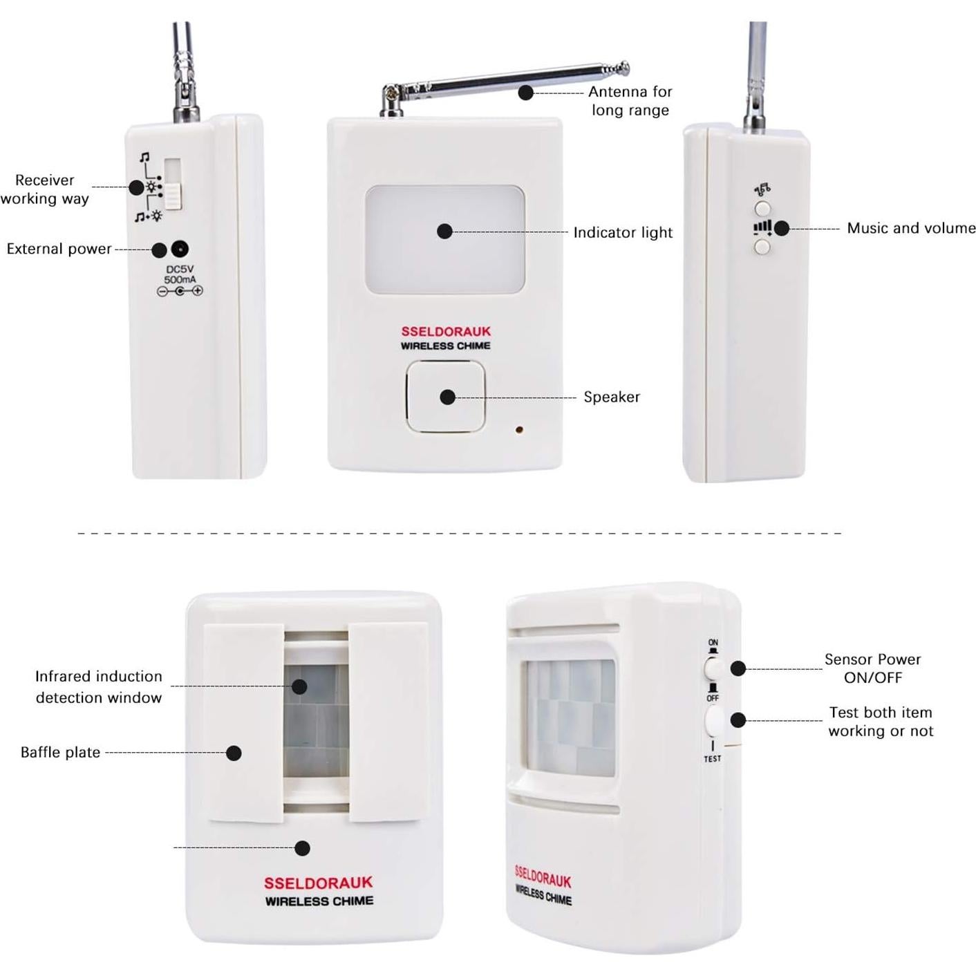 Alarma de Ladrido de Perro S SELDORAUK - 1 Sensor + 1 Receptor