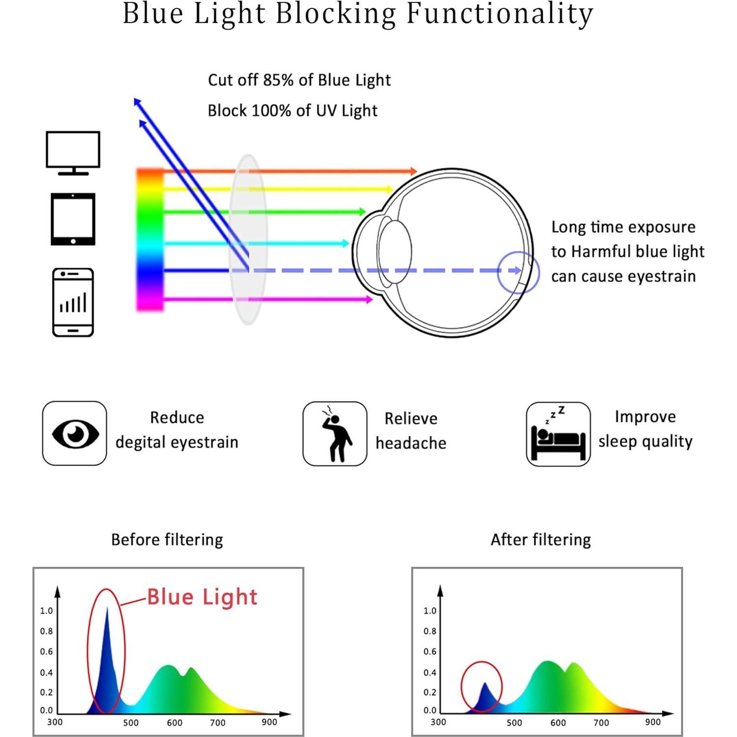 Gafas de bloqueo de luz azul LifeArt sin aumento para computadora