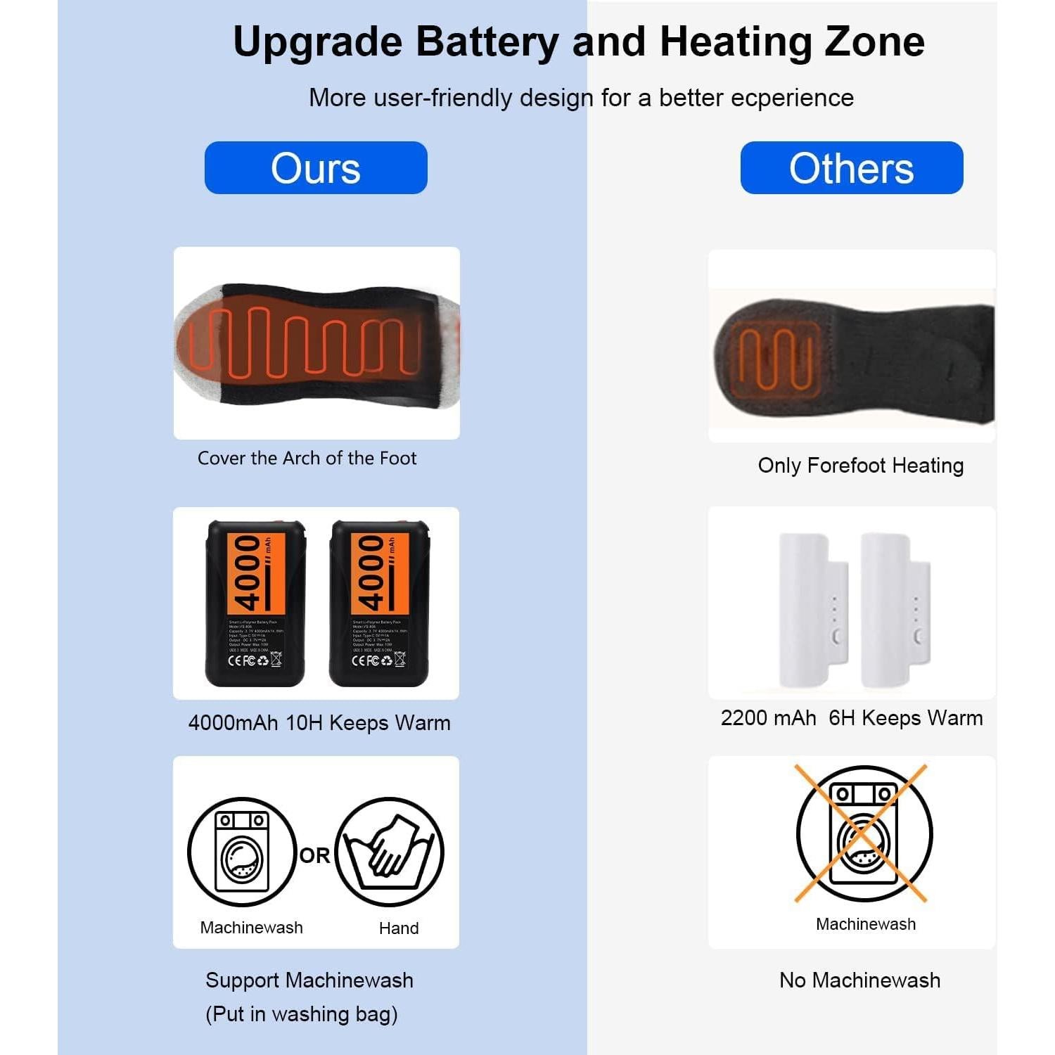 Calcetines Calentables WISSBLUE para Esquí y Senderismo