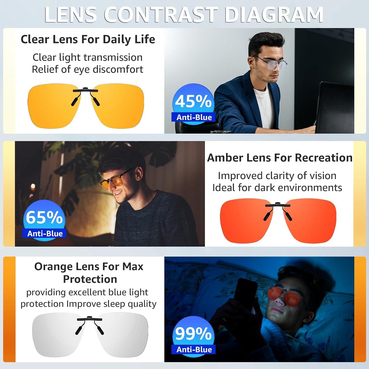 Gafas Clip-On Bloqueo Luz Azul Trysee IF103 56mm 3pcs