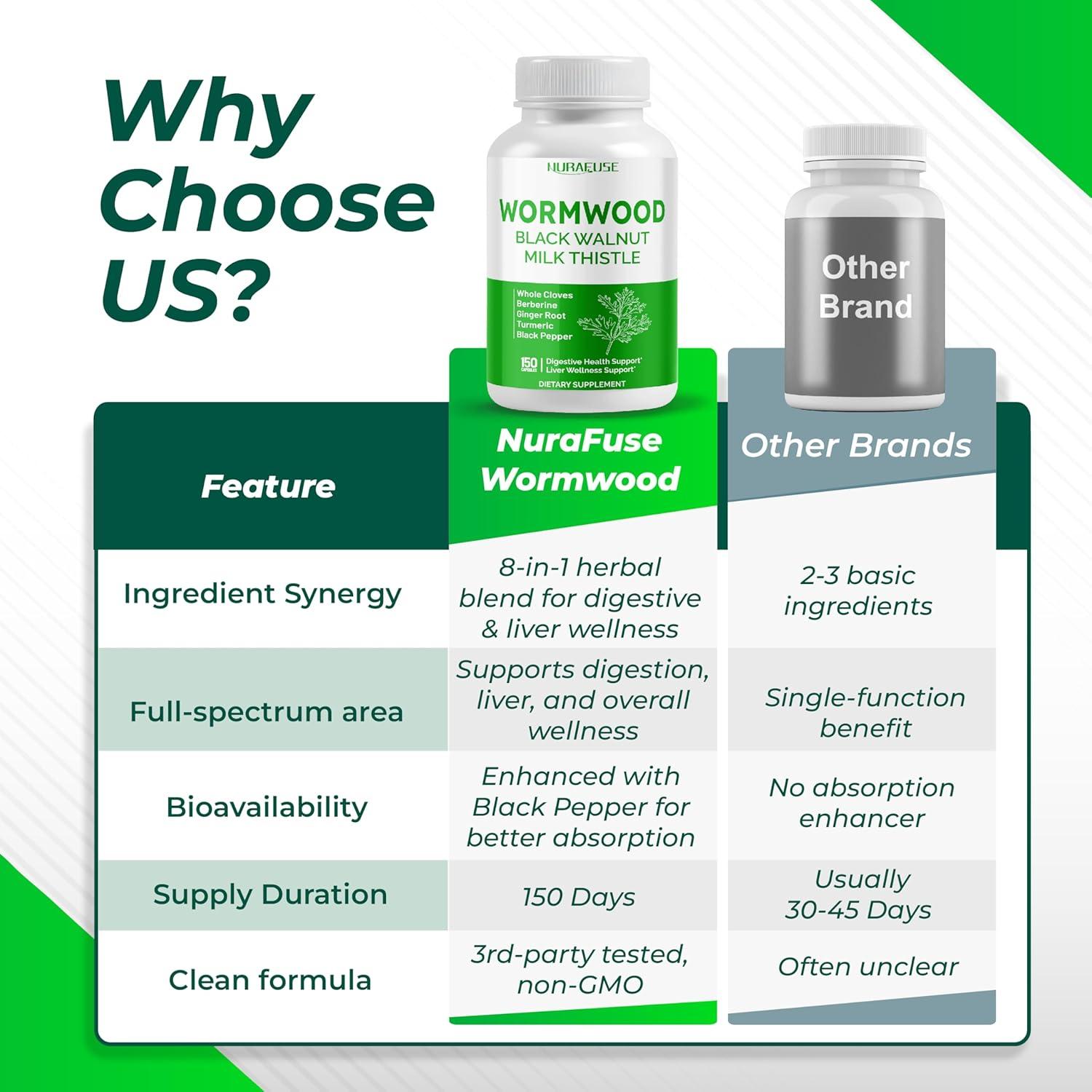 Suplemento Herbal Ajenjo NuraFuse 150 Cápsulas Digestivas