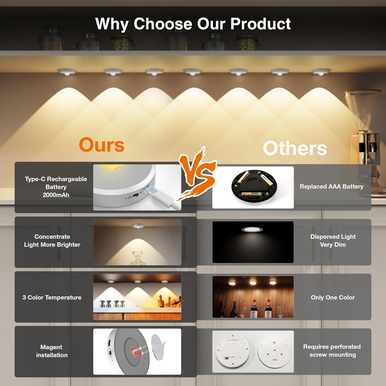 Luces Puck LED Recargables MEKKLEON 3 Pcs Control Remoto