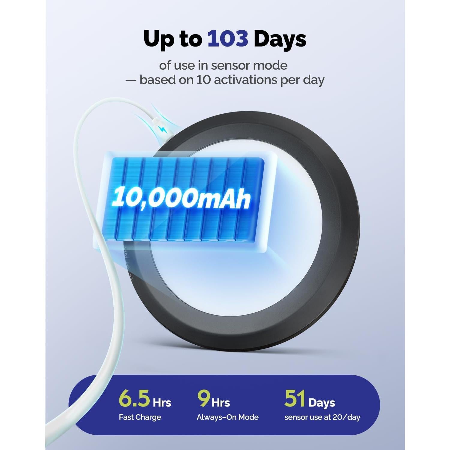 Luz de Techo Recargable Aggforbl 10,000mAh con Control Remoto