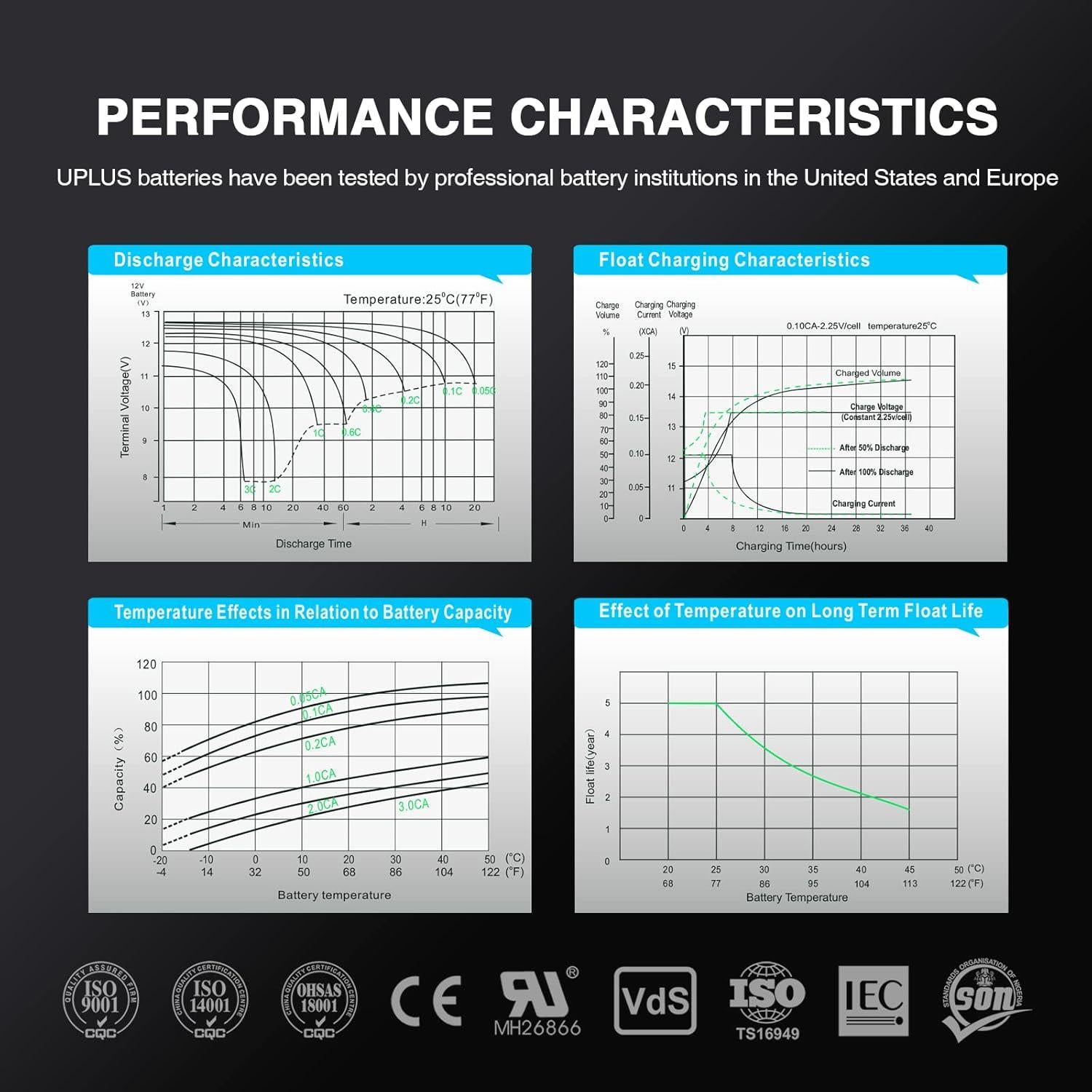 Batería Recargable Uplus 12V 5Ah para Alarmas y Seguridad