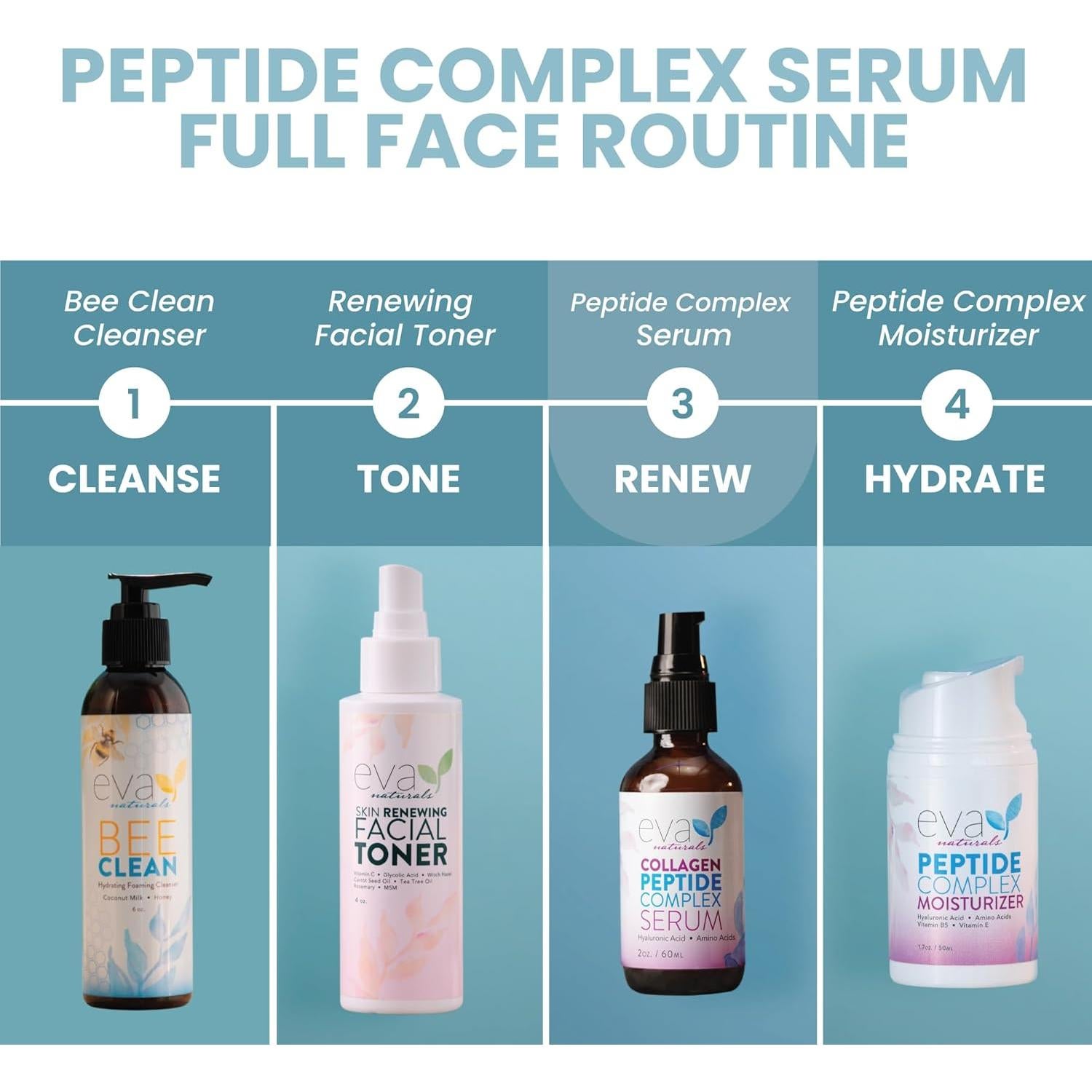 Suero de Péptidos de Colágeno Eva Naturals - Hidratante 60 ml