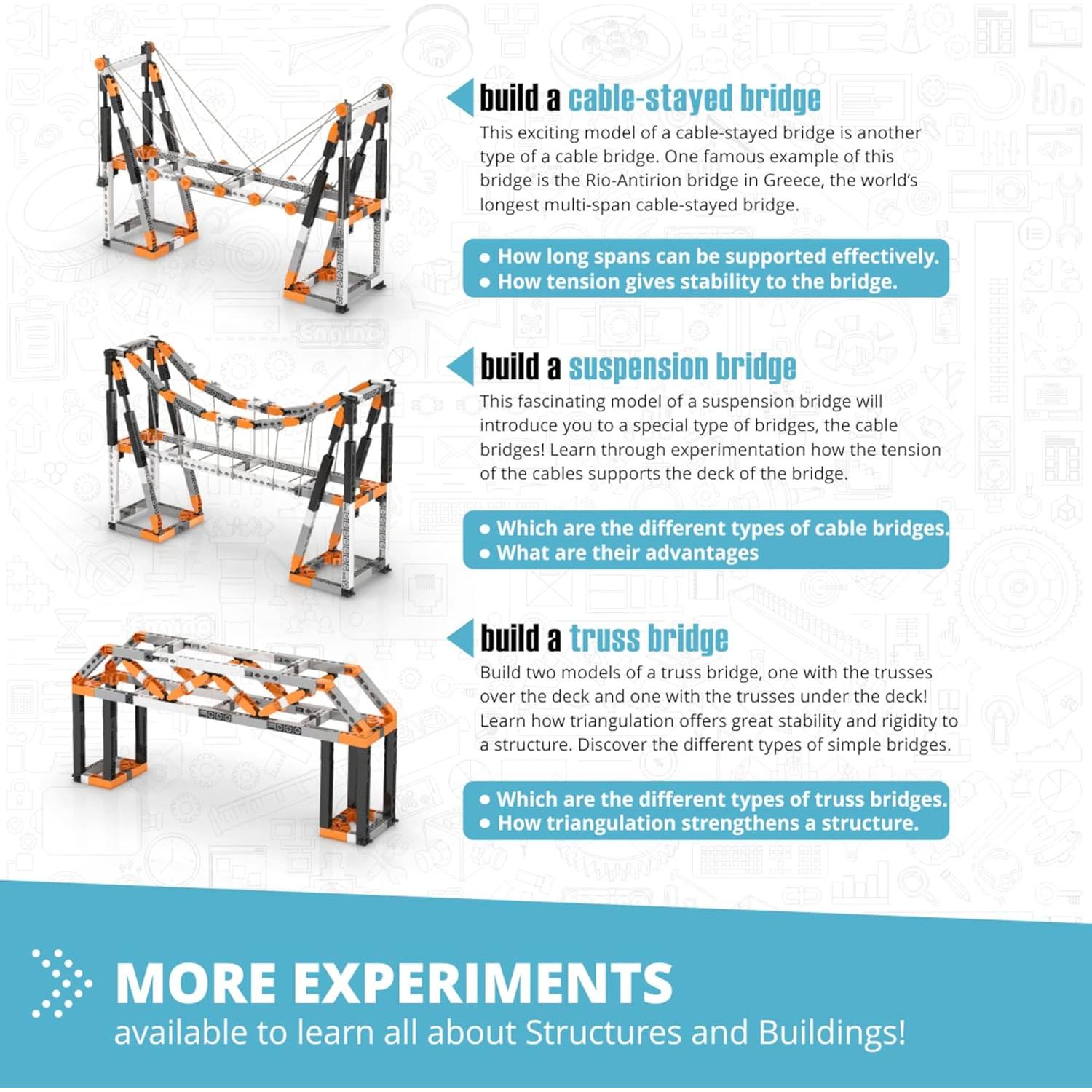 Set de Arquitectura Engino - Torre Eiffel y Puente de Sídney