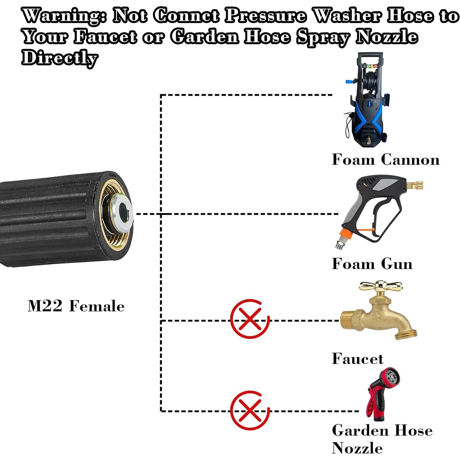 Manguera de Lavadora a Presión PWACCS 7.62 m 3600 PSI M22