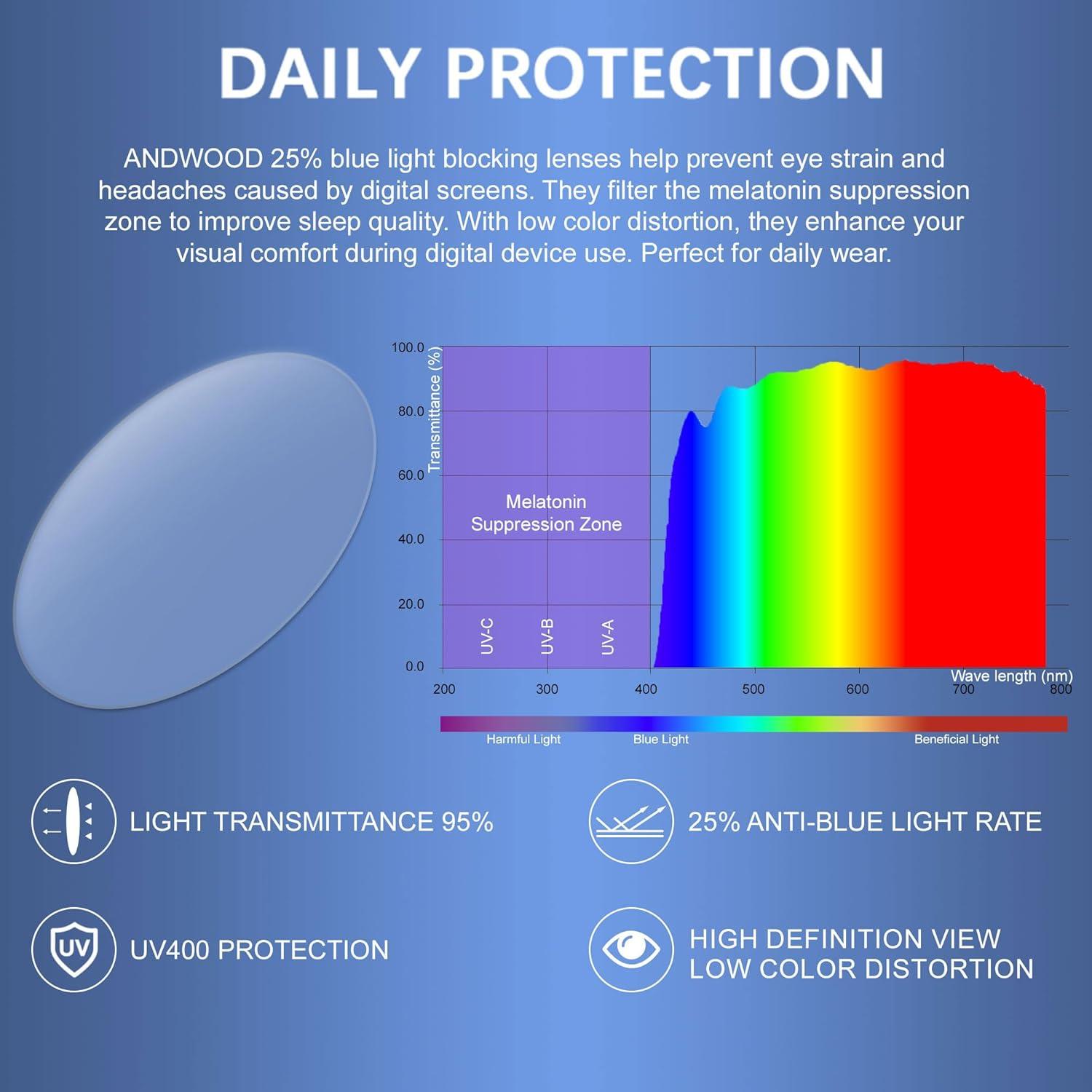 Gafas bloqueadoras de luz azul ANDWOOD AR001 para cara pequeña