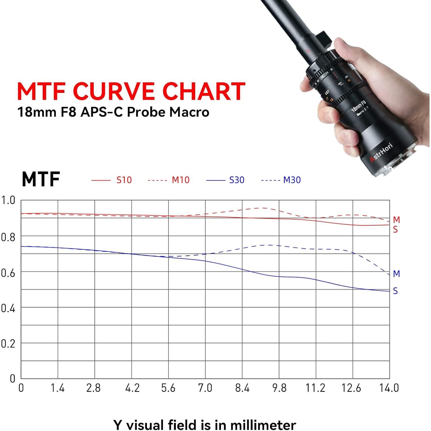 Lente Macro AstrHori 18mm F8 2X con Luz LED para Canon EF
