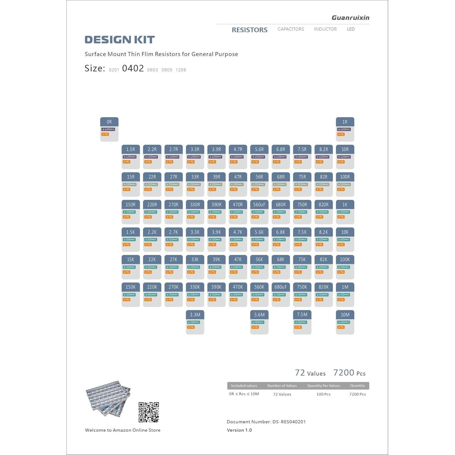 Kit de Resistores SMD Guanruixin EIA 0402 7200PCS 72 Valores